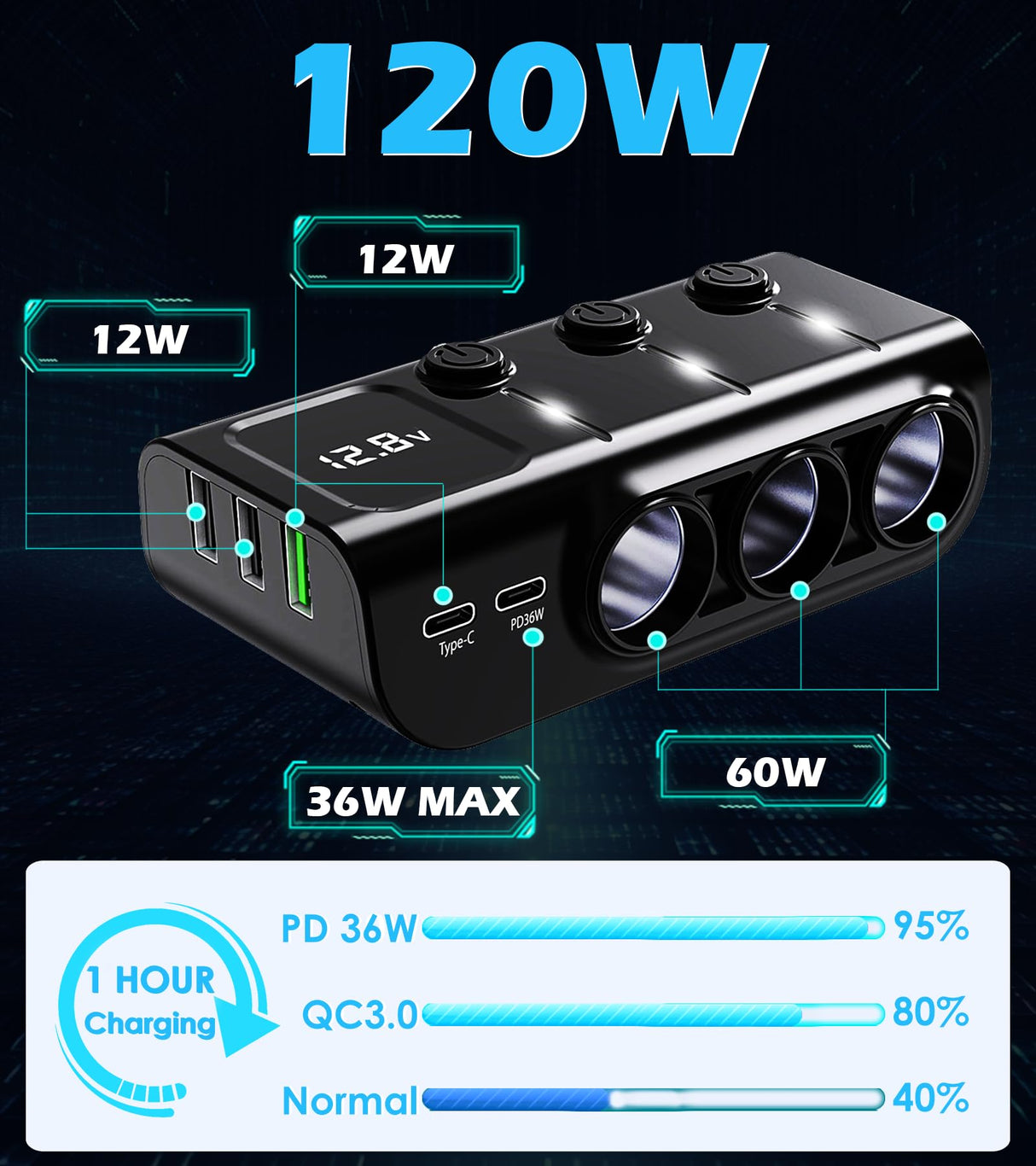 Car Cigarette Lighter Splitter 8-in-1,120W 3-Socket Adapter & 5 USB with Master Power Switch,Prevents Battery Drain,PD36W USB-C Fast Charge,3.3FT Cord & LED Meter for Dashcam, RVs,Older Cars