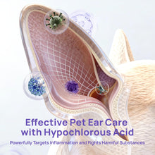 Load image into Gallery viewer, HICC PET Dog Ear Cleaner Solution Vet-Recommended Dog Ear Infection Treatment to Soothe Itchy & Inflamed Ear Drops for Dogs & Cats to Gently Removes Debris, Wax Buildup, Odor - 4 fl oz