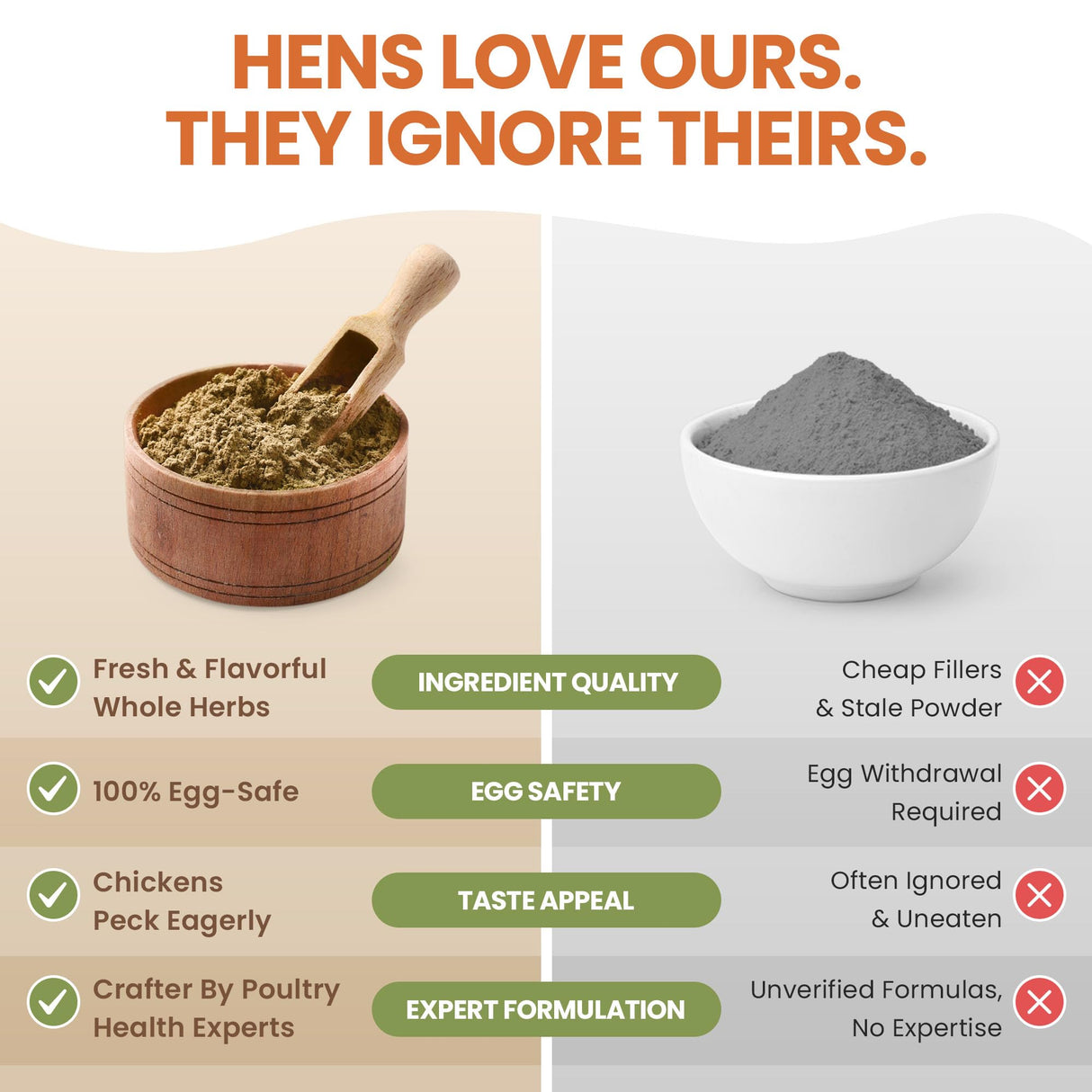 Natural Chicken Dewormer Chili Mix Powder (1 lb) | Herbal Poultry Wormer & Parasite Support for Laying Hens | Egg-Safe Chicken Dewormer for Backyard Flocks | 1 lb Bag