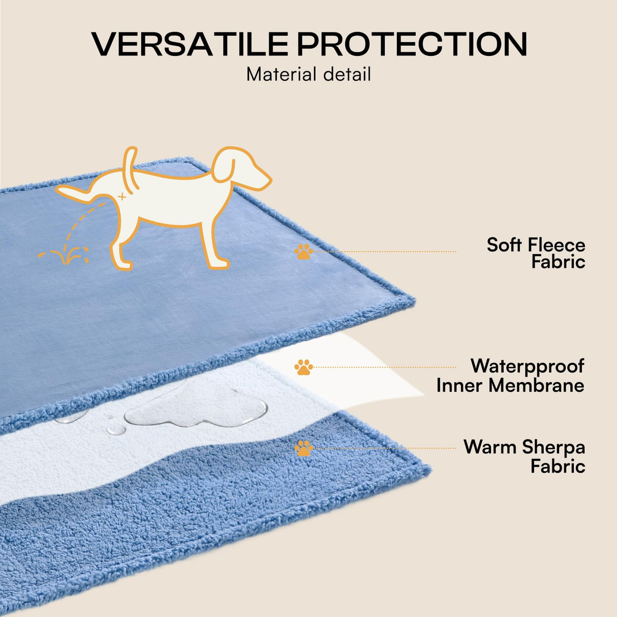 Luciphia Waterproof Pet Blanket, Liquid Pee Proof Dog Blanket for Sofa Bed Couch, Reversible Sherpa Fleece Furniture Protector Cover for Small Medium Large Dogs Cats, Navy Blue Large(65" x 57")