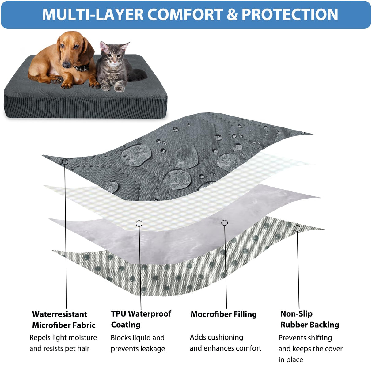 TOPHMDECOR Dog Bed Cover Waterproof, Non-Slip Rectangular Pet Bed Protector for Dogs & Cats, Removable Washable Bed Sheet Replacement,44"x35"x8",Gray,2Pcs,Covers Only
