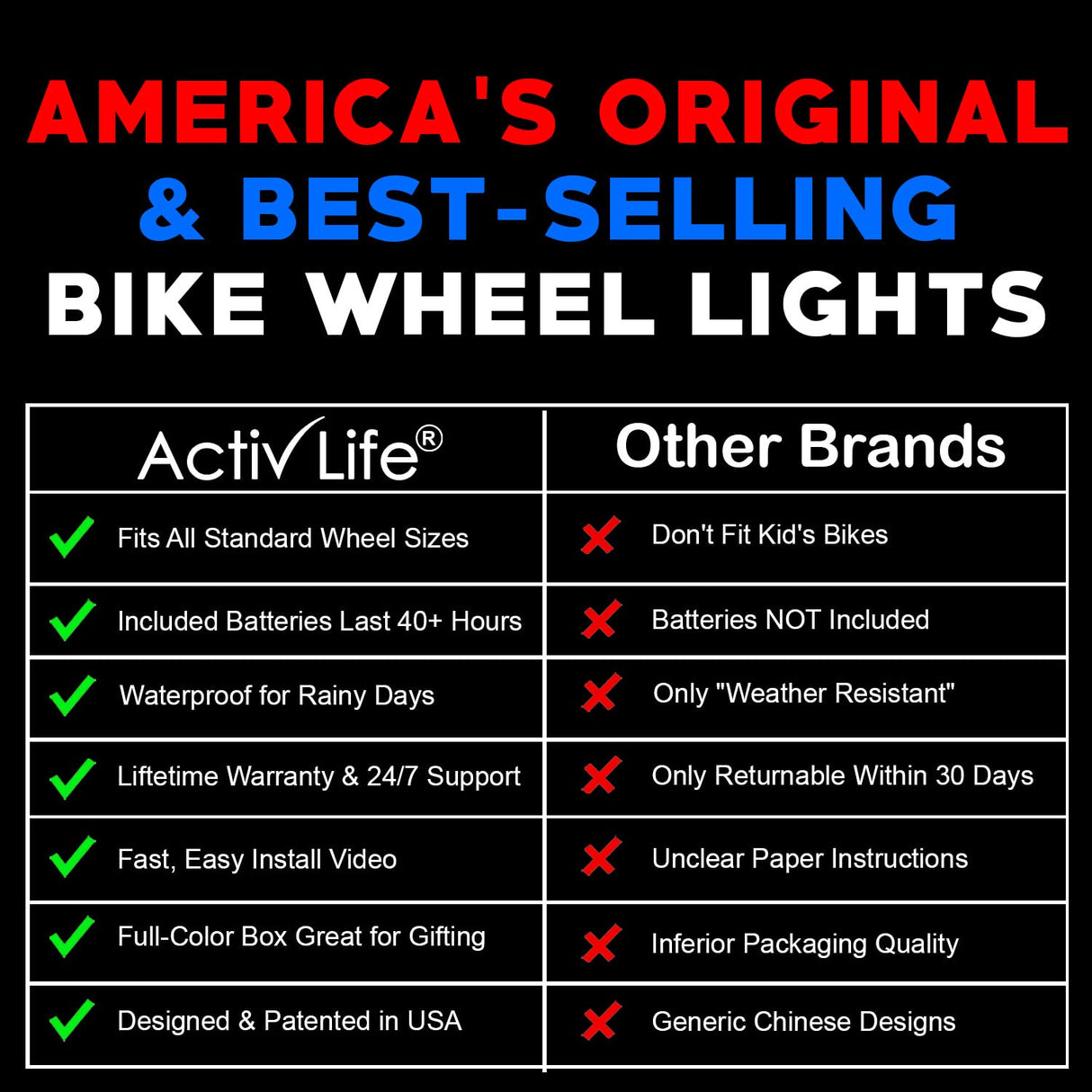 Bicycle Light (1 Wheel) Best Bicycle Lights for Night Riding Mens Bicycle Accessories Adult Bikes Gifts Men Who Have Everything Christmas Stocking Stuffers 5 6 7 8 9 10 11 12 Year Old Boys Girls Kids