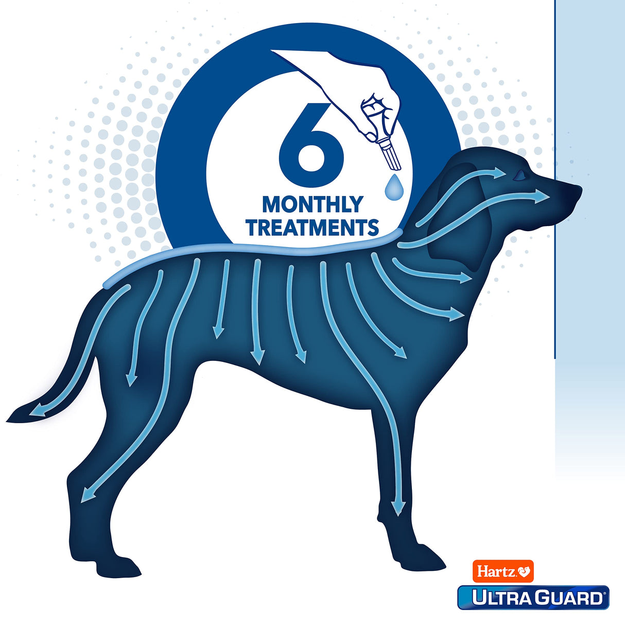 Hartz UltraGuard Pro Flea & Tick Topical Dogs & Puppies Treatment & Prevention, 6 Months, 61-150 lbs