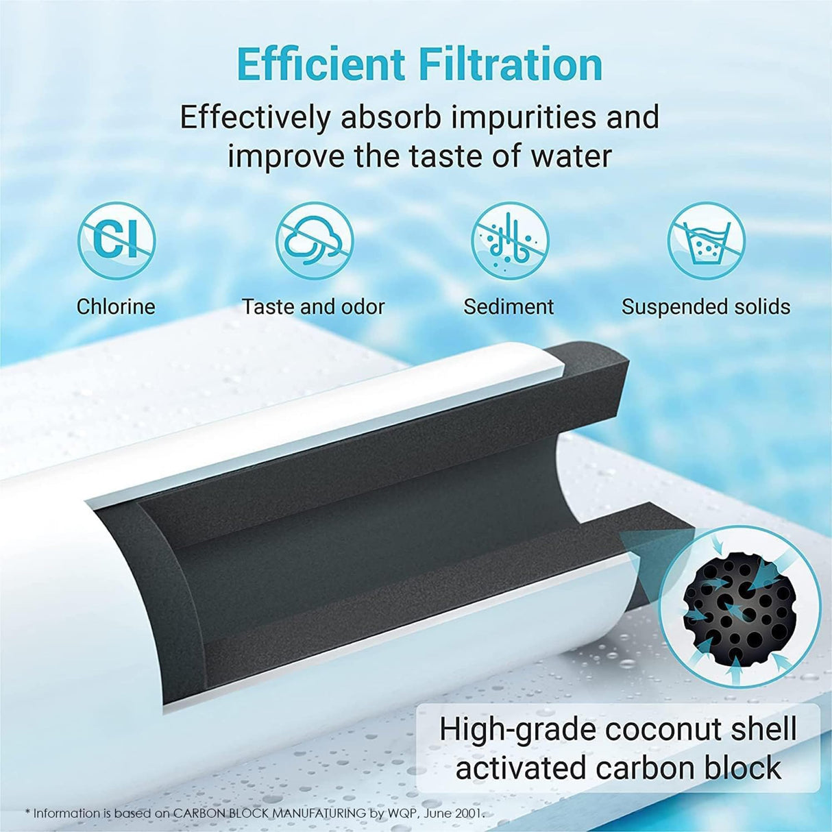 AQUA CREST Replacement for GE® RPWFE, RPWF (with CHIP) Refrigerator Water Filter, Compatible with GYE22HMKES, GYS22GMNES, GYE22HBLTS, DFE28JSKSS, GFE28HMHES, GNE29GYNFS, GFE28GYNFS, GFD28GYNFS