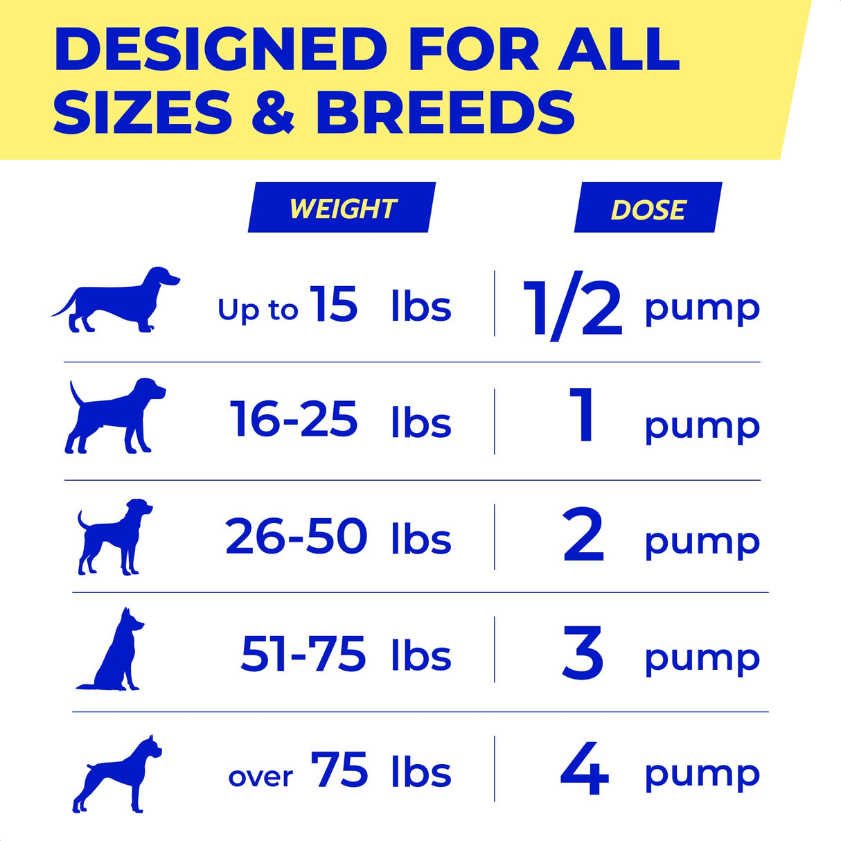 PAWFECTCHEW Fish Oil for Dogs - Natural Omega-3 - Skin & Coat Support - Liquid Food Supplement for Pets - Natural EPA + DHA Fatty Acids for Joints, Immune & Heart Health 16oz - Pollock & Salmon Oil