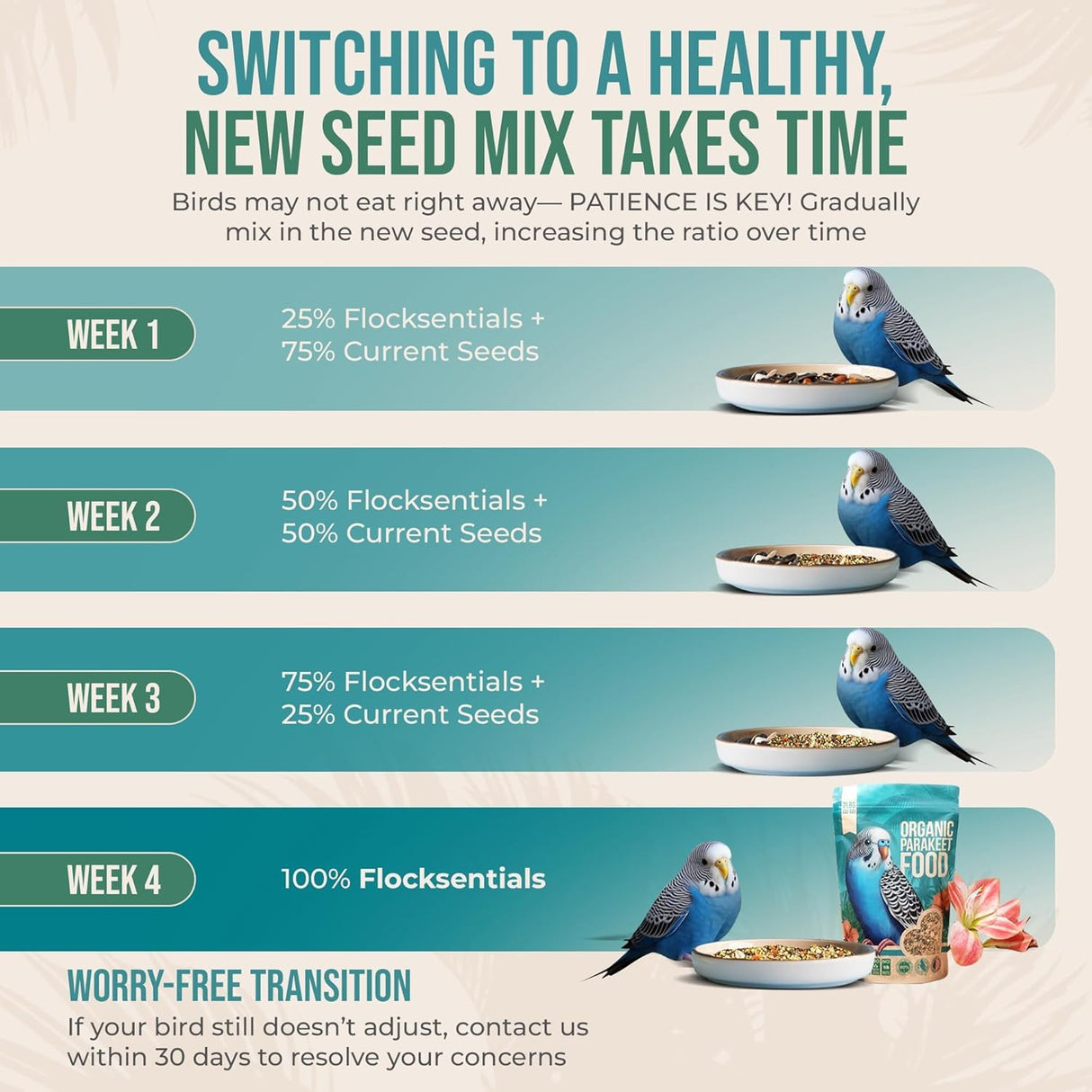 Flocksentials 80% Organic Parakeet Food - No Fillers, Fatty Seeds, or Dyes - Budgies, Lovebirds & Parrotlets - Premium Human Grade Seed Mix, Grain & Wholesome Veggies – Made in USA (4 lbs)