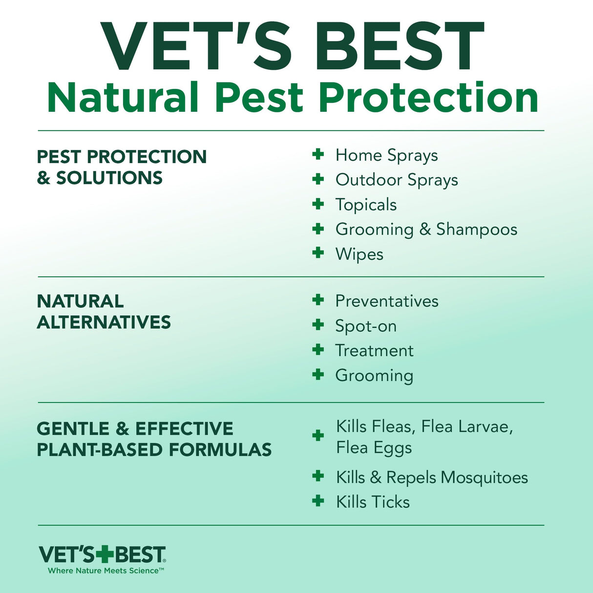 Vet's Best Natural Flea and Tick Waterless Bath for Dogs – No-Rinse Dry Foam Shampoo with Certified Essential Oils – Natural Flea Treatment with Plant-Based Ingredients – 8 oz Bottle – Made in USA