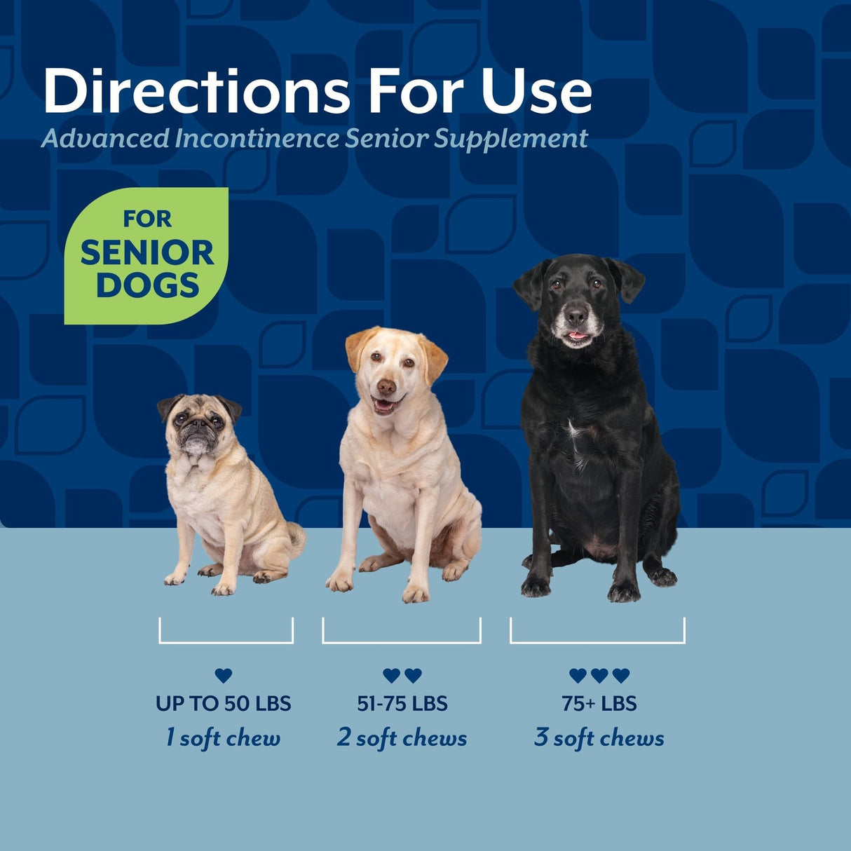 NaturVet Senior Advanced Incontinence Dog Supplement – Helps Support Dog’s Bladder Control, Normal Urination – Includes Synergistic Blend of Botanicals – 60 Ct. Soft Chews