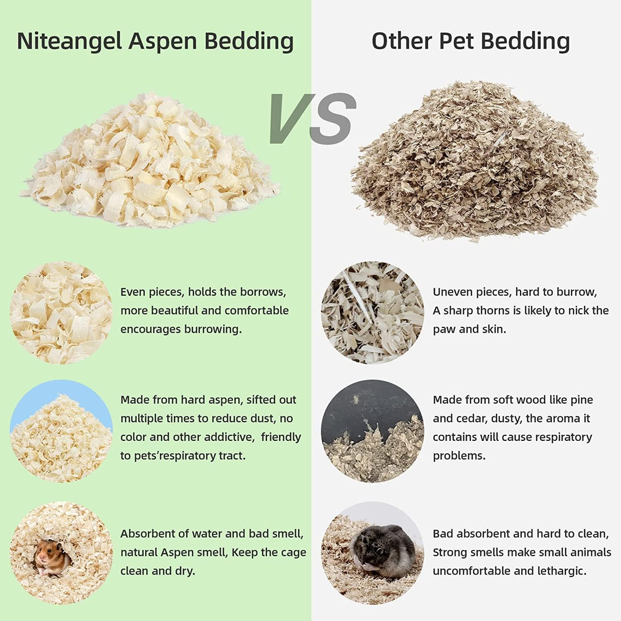 Niteangel Aspen Shaving Hamster Beddings for Syrian Dwarf Hamster Gerbil Mice Degu Rat Rabbit Bunny Guinea Pig Chinchilla Hedgehog or Other Small Pets (30L - Mini)