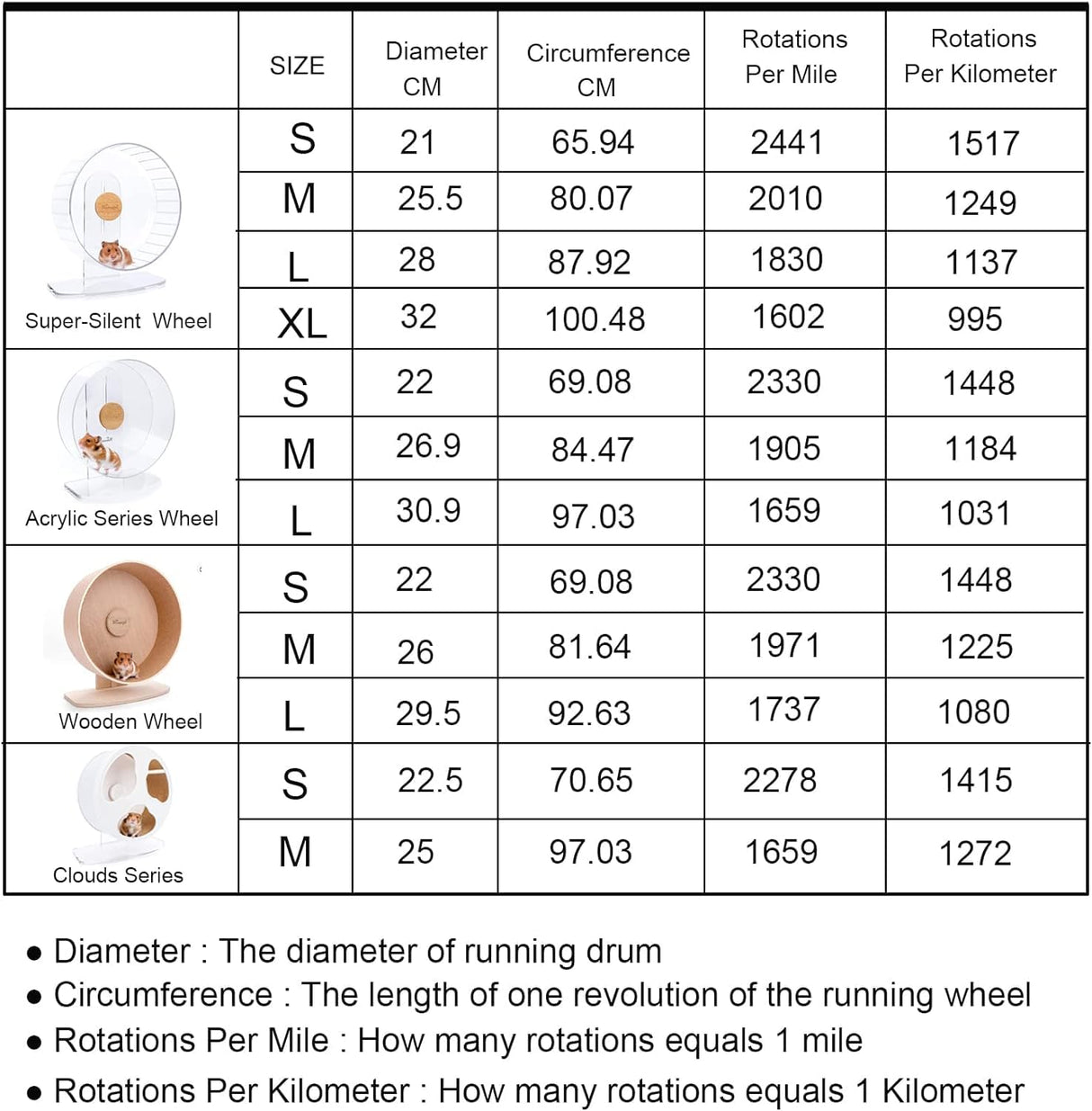 Niteangel Accurately Hamster Wheel Pedometer- Small Animal Step Counter for Super-Silent Hamster Wheel | Acrylic Wheel | Wooden Wheel (Niteangel Wheel Pedometer)
