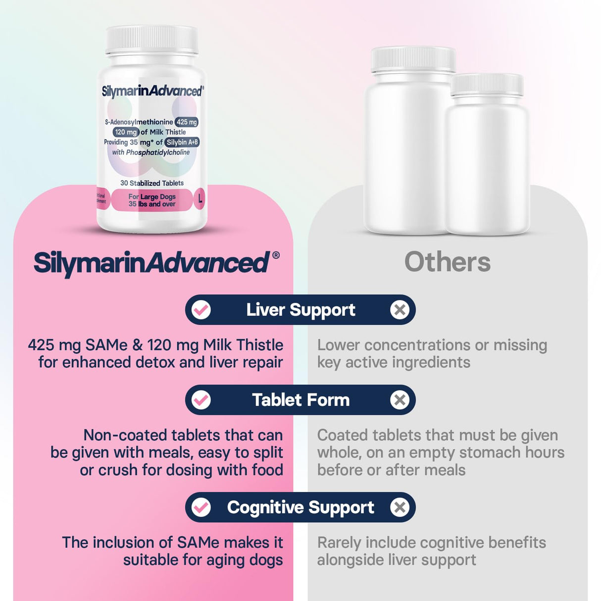 SilymarinAdvanced Liver Health Supplement for Large Dogs - Milk Thistle for Dogs Liver Support with S-Adenosylmethionine (Same) & Silybin - 30 Tablets