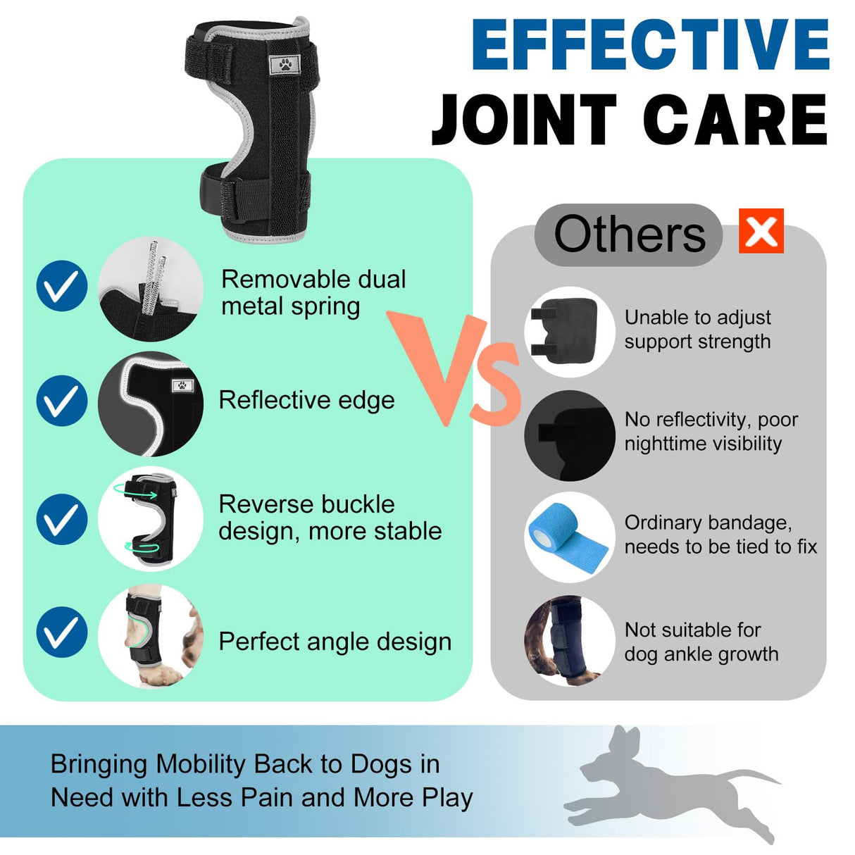 GoGoPaw Dog Front Leg Brace Adjustable, Ankle Support for Dog Wrist Brace Splint with Removable Dual Metal Springs & Reflective Edge for Arthritis, Sprains, and Injury Support (Black, M)