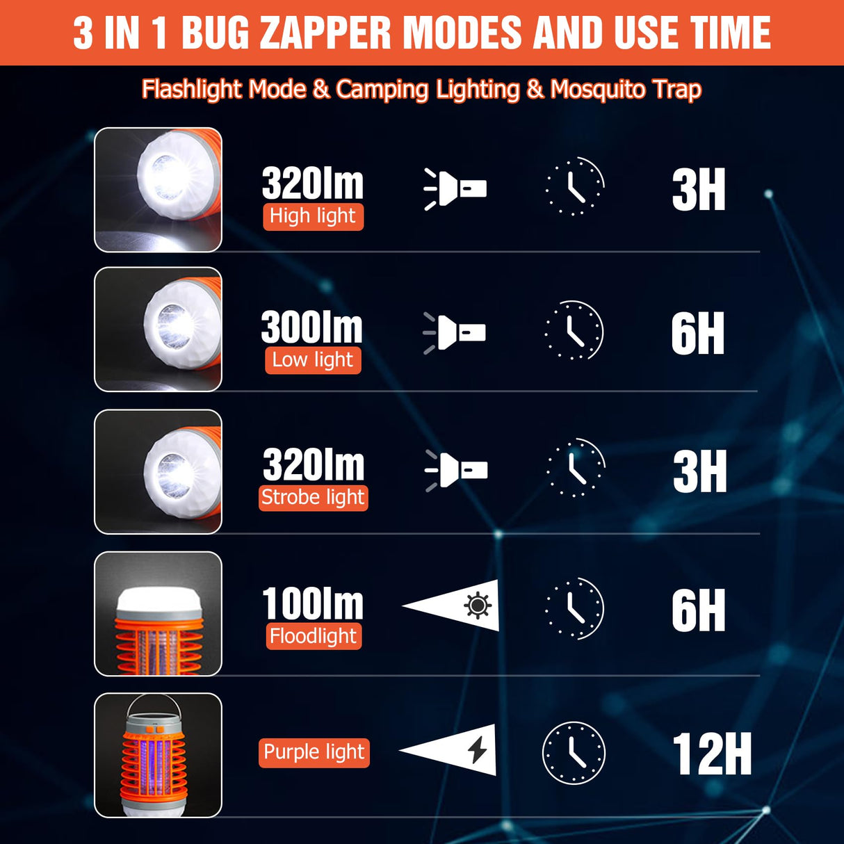 Solar Bug Zapper Outdoor Waterproof Mosquito Zapper for Patio Home Camping, 3 in 1 Cordless Rechargeable Mosquito Repellent Outdoor Patio Flashlight, Mosquito Killer Indoor - Orange, 2 PCS Pack White