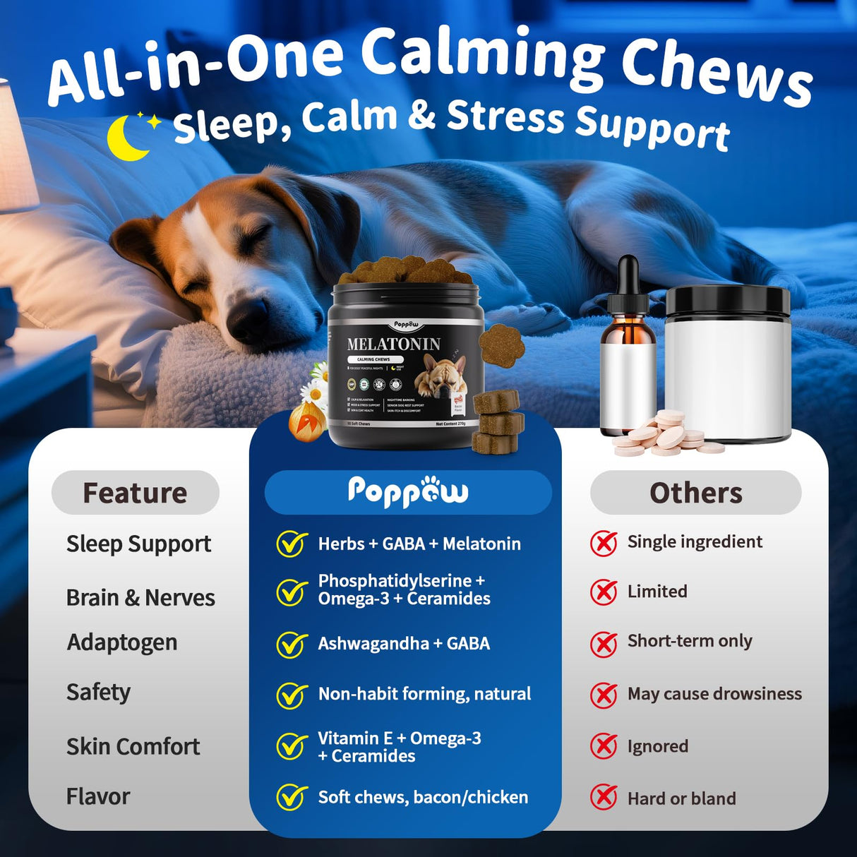 POPPAW Dog Melatonin Calming Chews for Nighttime Sleep, Natural Relaxation & Stress Support for Dogs & Puppies Calming Treats, Barking, Separation, Anxiety, Fireworks, Upgraded Bacon Flavor, 90Ct