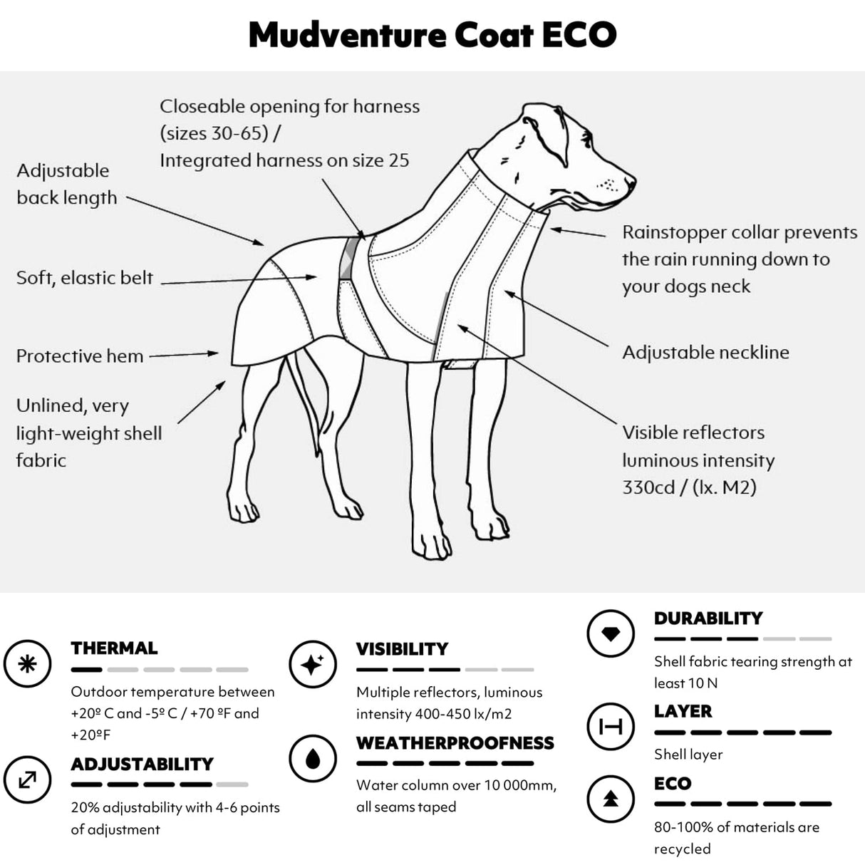 Hurtta Mudventure ECO Dog Coat, BlackBerry, 10 in