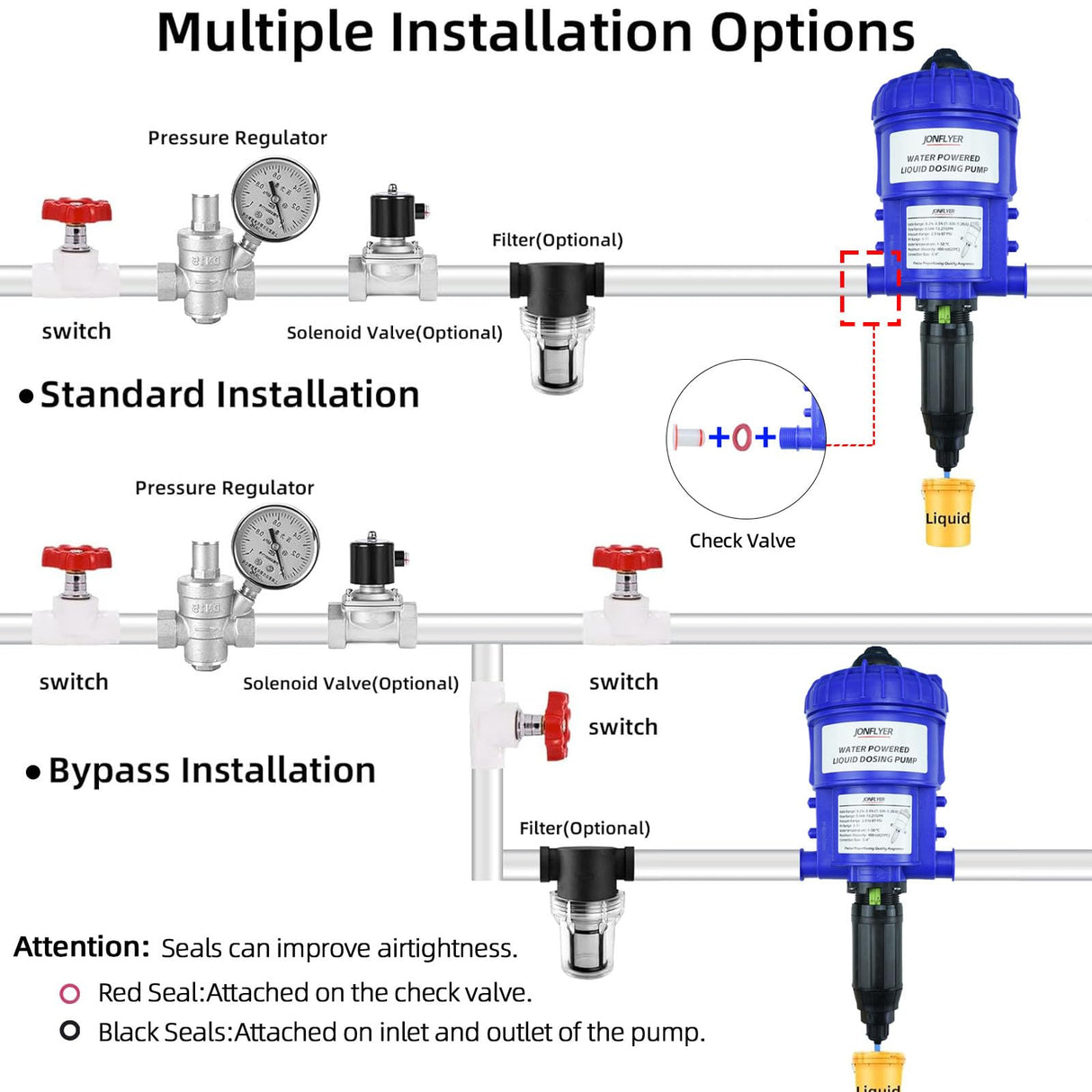 JONFLYER GEN Ⅱ 0.2-3.5% Fertilizer Injector Automatic Chemical Liquid Dosing Pump,13.21 GPM,POM Housing,Water Powered Liquid Dispenser for Drip Irrigation Garden Greenhouse Livestock Water Well
