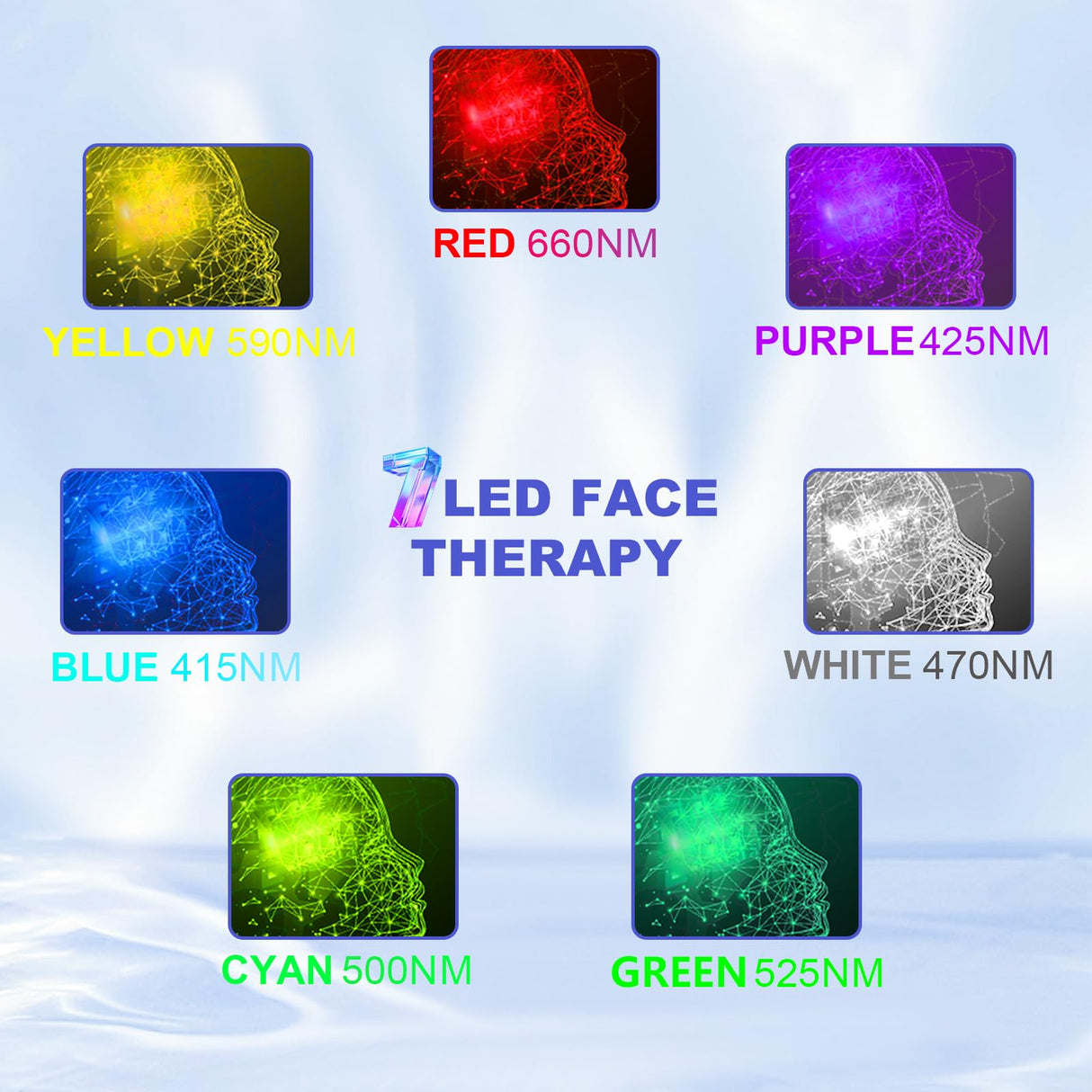 Sunlamlux 7 LED Face Light Therapy, Red Light Therapy 3-in-1 Chip at Home
