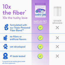 Load image into Gallery viewer, Native Pet WonderGland - Dog Anal Gland Treatment Using Fiber for Dogs - Prevent Scooting for Dogs Anal Gland Supplement Including Dog Gut Health Probiotics for Anal Gland Support - 30 Scoops