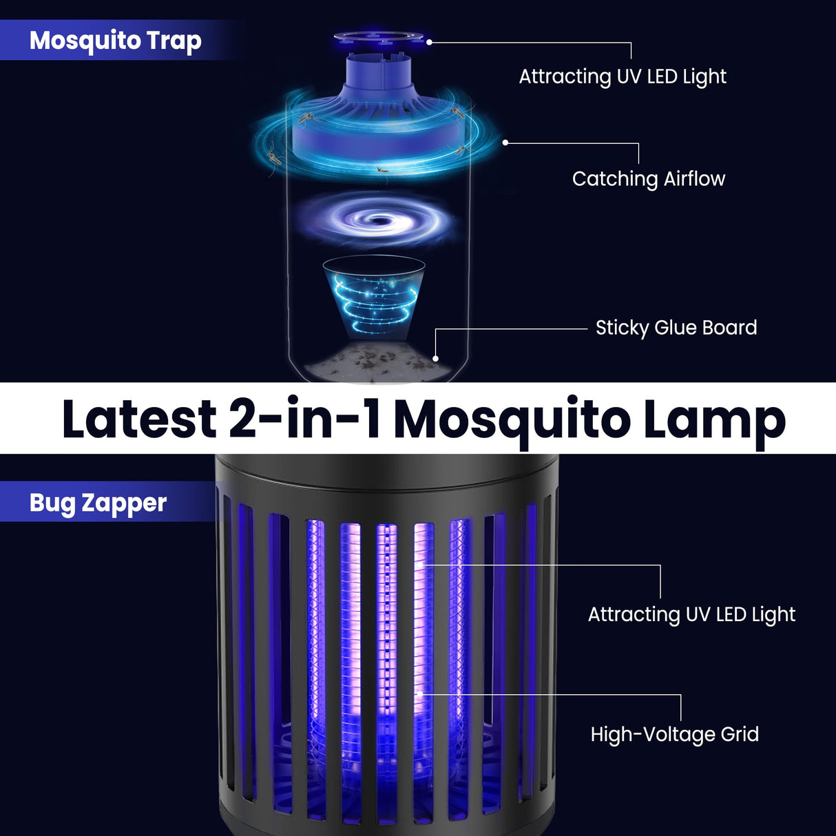 Pest Sniper Indoor Insect Trap,Attracts and Zaps Mosquitos, Gnats, Moths, Fruit Flies,2 in 1 Bug Zapper with Suction and Electric Grid