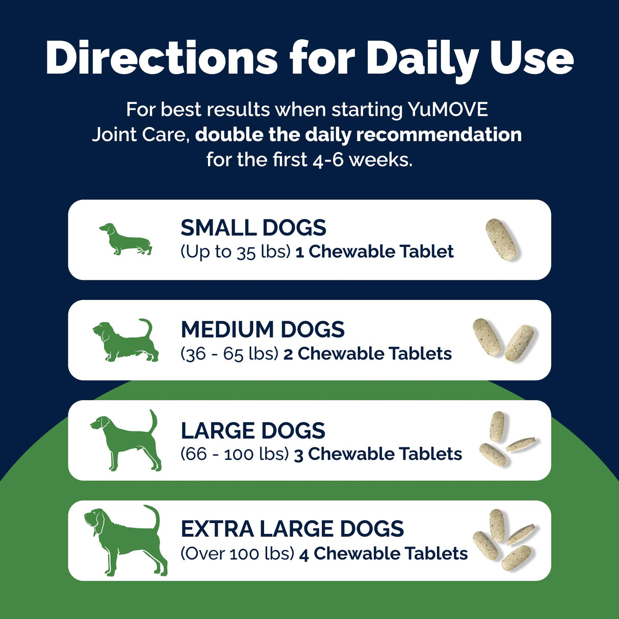 Yumove Hip & Joint Supplement for Dogs with Glucosamine, Hyaluronic Acid, Green Lipped Mussel & Omega 3 Joint Supplement - Regular or Advanced Strength (300 Count, Chewable Tablets)