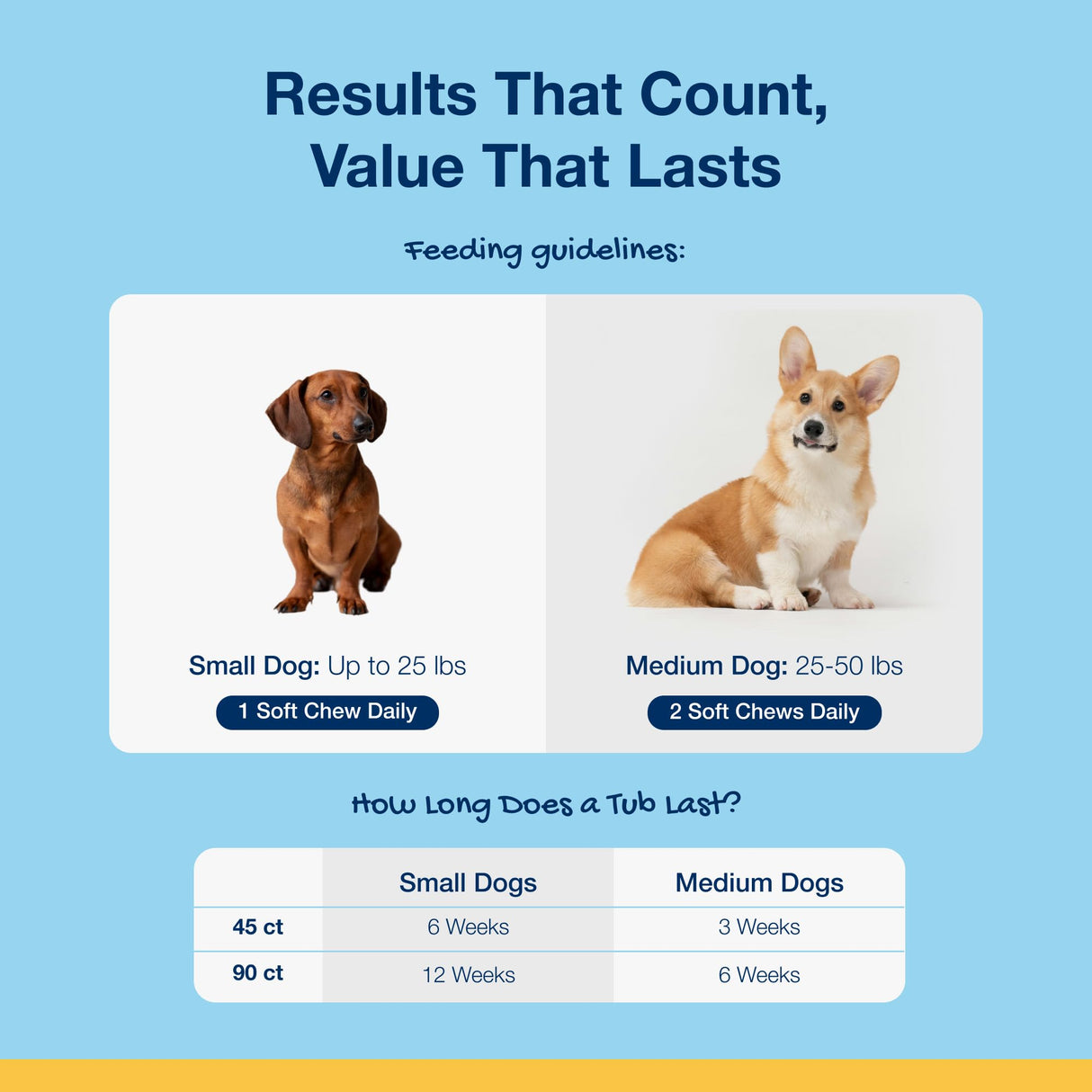 ProDen PlaqueOff Soft Chews with Natural Kelp - for Small & Medium Breed Dogs & Cats - Supports Normal, Healthy Teeth, Gums, and Breath Odor in Dogs & Cats - 90 Soft Chews