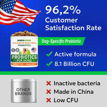 Load image into Gallery viewer, BARK&SPARK Dog Probiotics & Digestive Enzymes (Gut Health) Allergy & Itchy Skin - Pet Diarrhea Gas Treatment Upset Stomach Relief, Digestion Health Prebiotic Supplement Tummy Treat (180Ct Chicken)