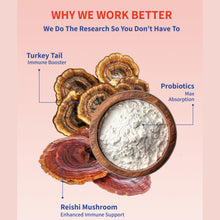 Load image into Gallery viewer, Fifth & Fido Turkey Tail Mushroom for Dogs – Turkey Tail for Dogs Mushroom Supplement with Immune Support for Lipoma, Lumps & Bumps – Premium Pet Vitamins and Supplements Made in USA, 100 Servings