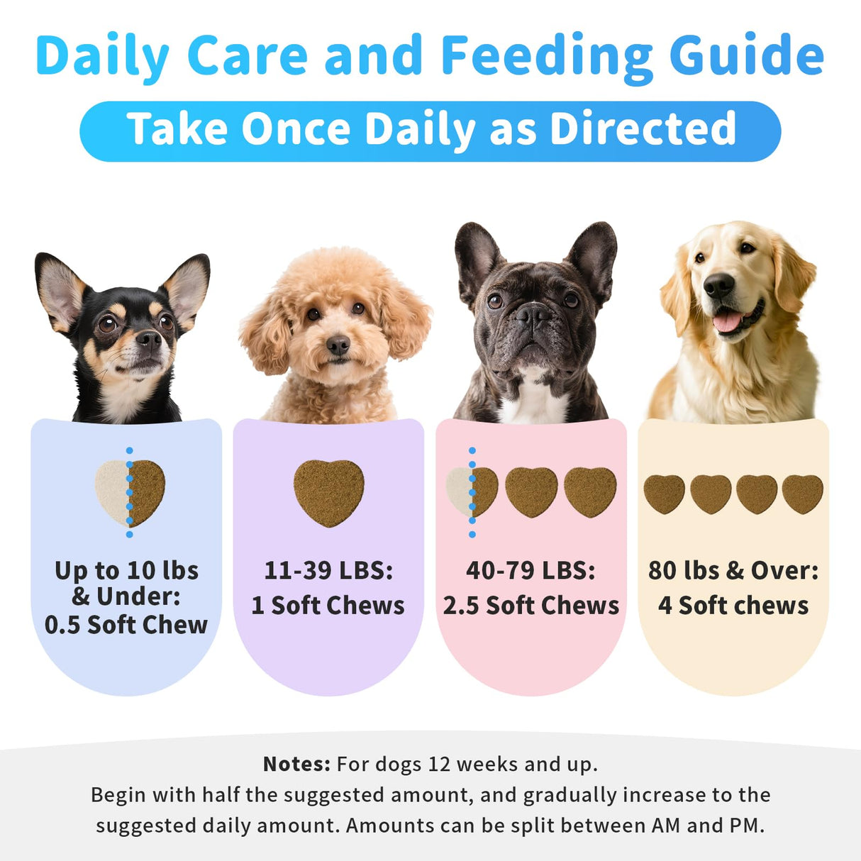 POPPAW Dog Flea and Tick Treatment Chewable, 5-in-1 Natural Flea and Tick Prevention Chews, Dog Oral Flea and Tick Support Supplement, for All Breeds and Ages, Chicken Flavor, 135 Count