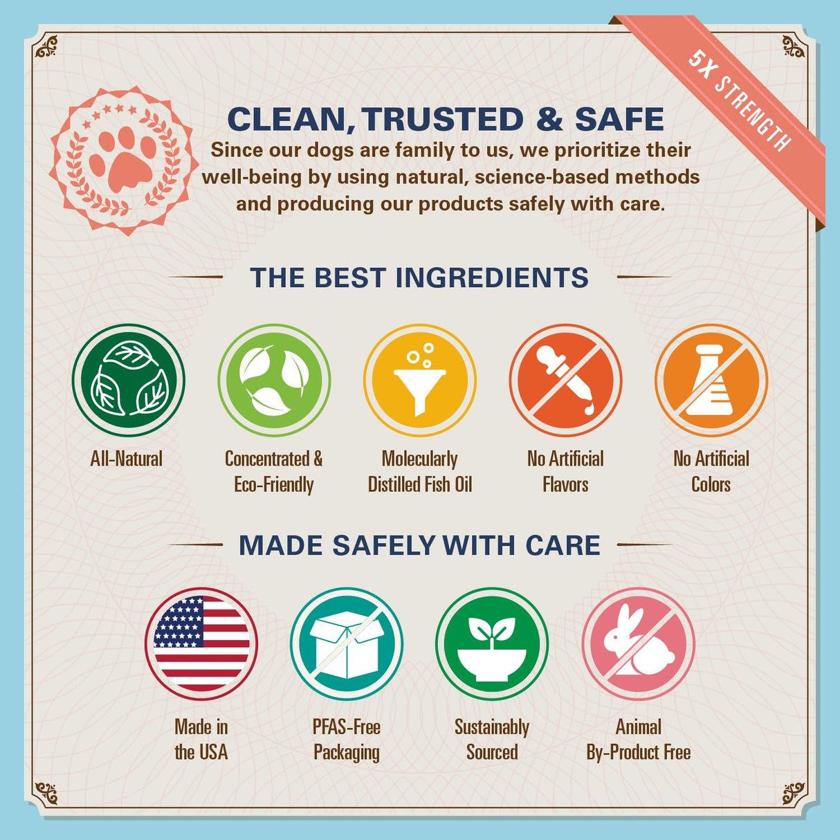 Bernie's OMG! Omegas Chews for Dogs - 5X Extra Strength DHA+EPA, Fish Oil, Healthy Skin & Coat, Allergy Relief, Joint Supplement (Salmon Flavor)