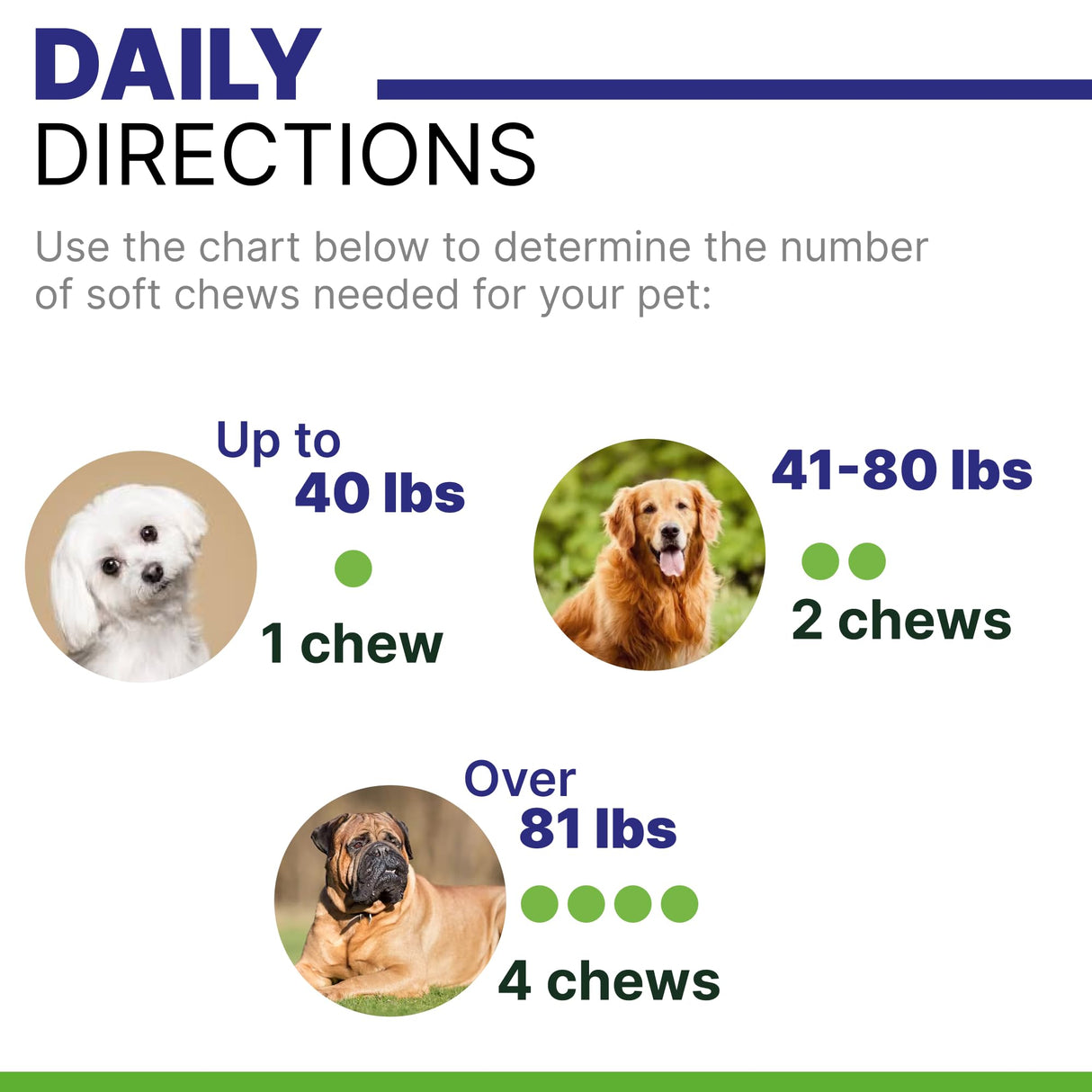 Pawsential NO Poo Chews for Dogs - Prevent Dog Poop Eating - Coprophagia Treatment - Stool Eating Deterrent - Digestive Health + Breath Aid/Probiotics & Enzymes - Made in USA - 120 Treats