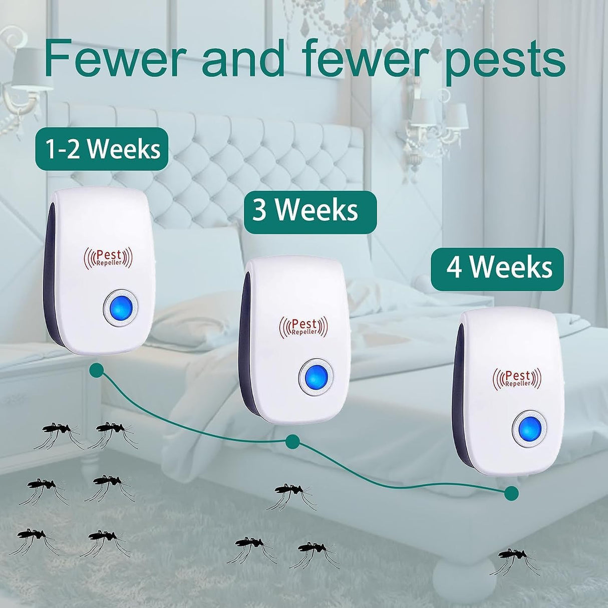 Ultrasonic Pest Repeller 10 Pack Electronic Repeller Plug in, pest Control for Bugs Roaches Insects Mosquito Repellent Indoors Ultrasonic Repellers for Mosquito, Roaches, Mice, Spider, Ant