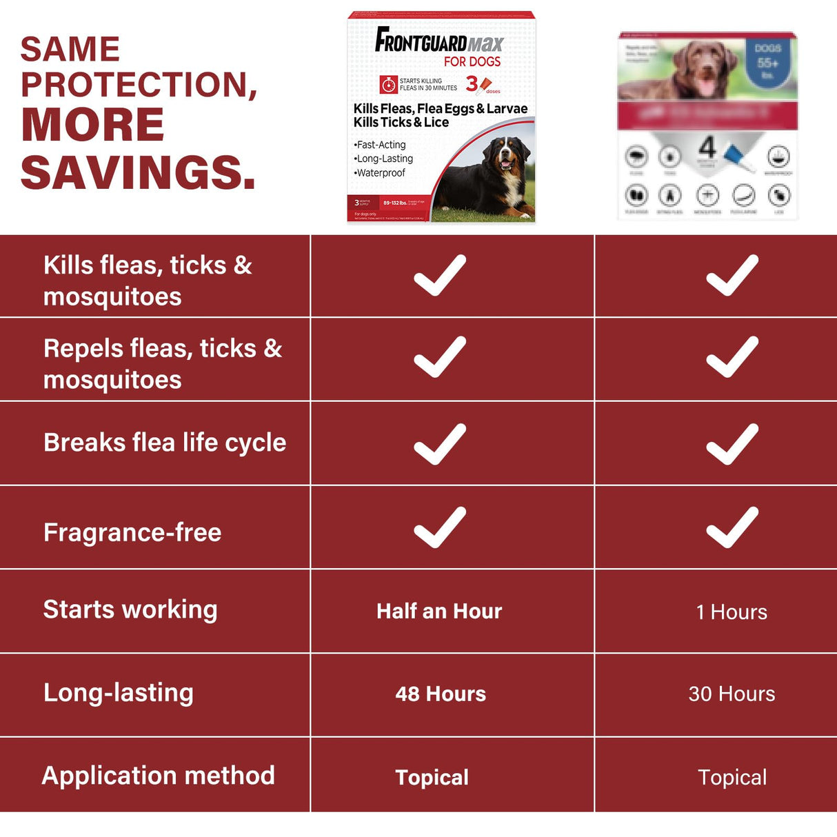Flea and tick Prevention for Dogs - Nutritional Supplements - Suitable for Dogs Weighing 89 to 132 pounds.