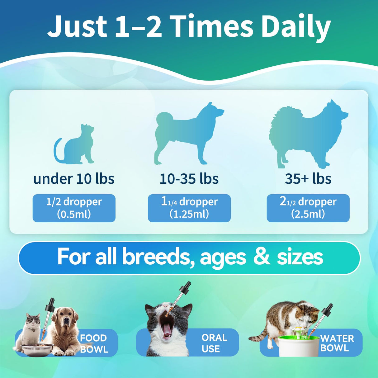 Flea and Tick Prevention for Dog and Cat, Natural Oral Flea & Tick Itch Relief Support Drops with Multivitamin for Pets - Supports Healthy Skin & Coat - Oral Supplement for All Breeds & Ages - Chicken