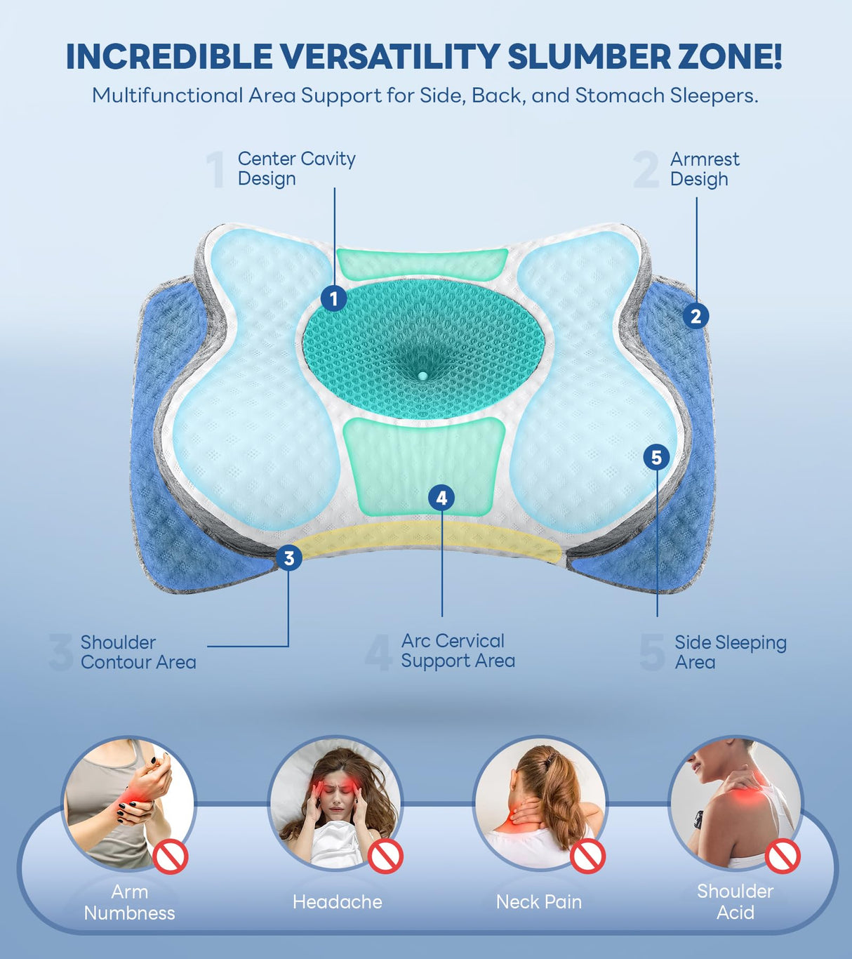 No More Aches Neck Pillow for Pain Relief, Adjustable Cervical Pillow for Neck Support with Armrest, Odorless Ergonomic Contour Memory Foam Pillows,Orthopedic Bed Pillow for Side Back Stomach Sleeping