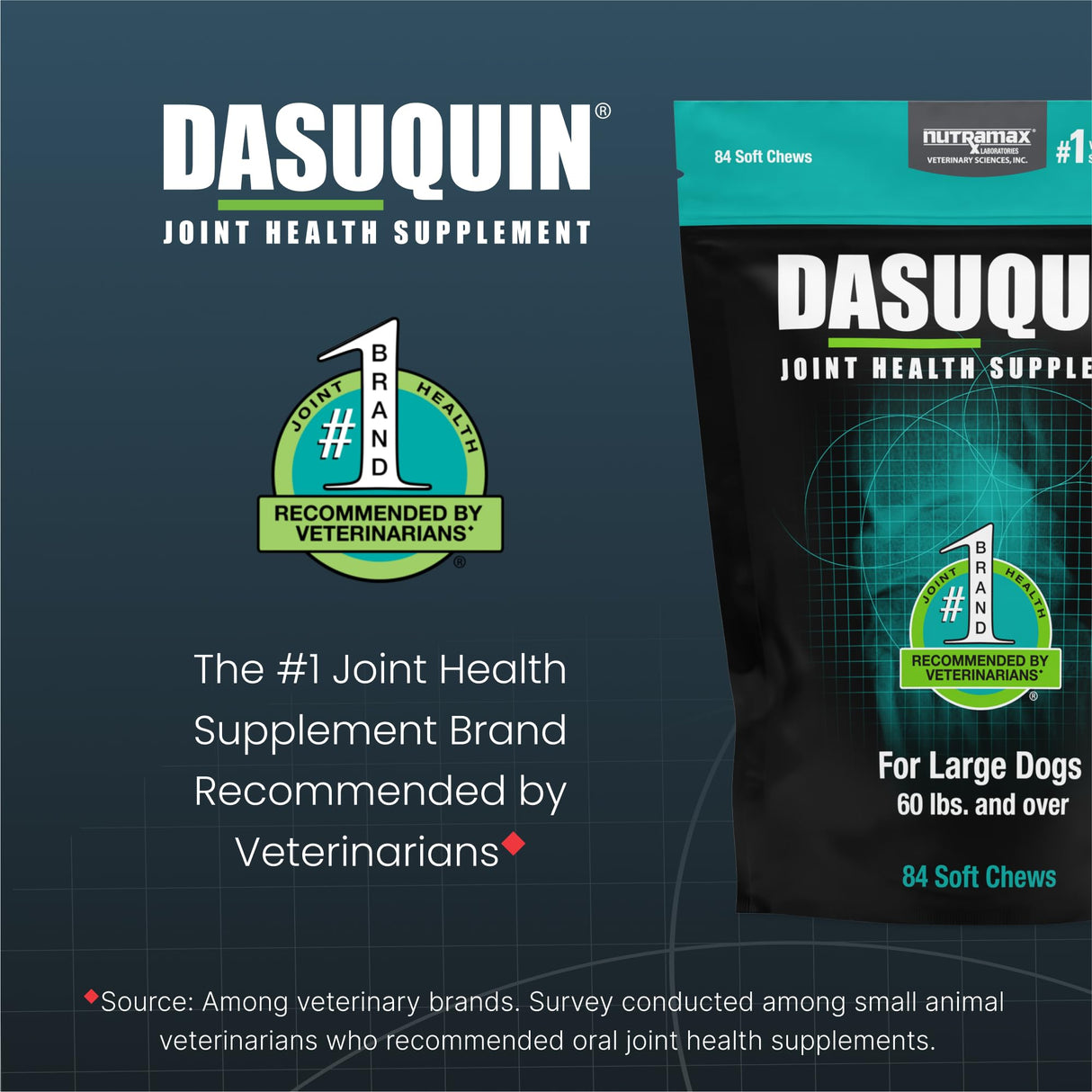 Nutramax Dasuquin for Large Dogs, Joint Health Supplement, Contains Glucosamine for Dogs, Plus Chondroitin, ASU and More, Supports Healthy Joints, Soft Chews, 84 Count
