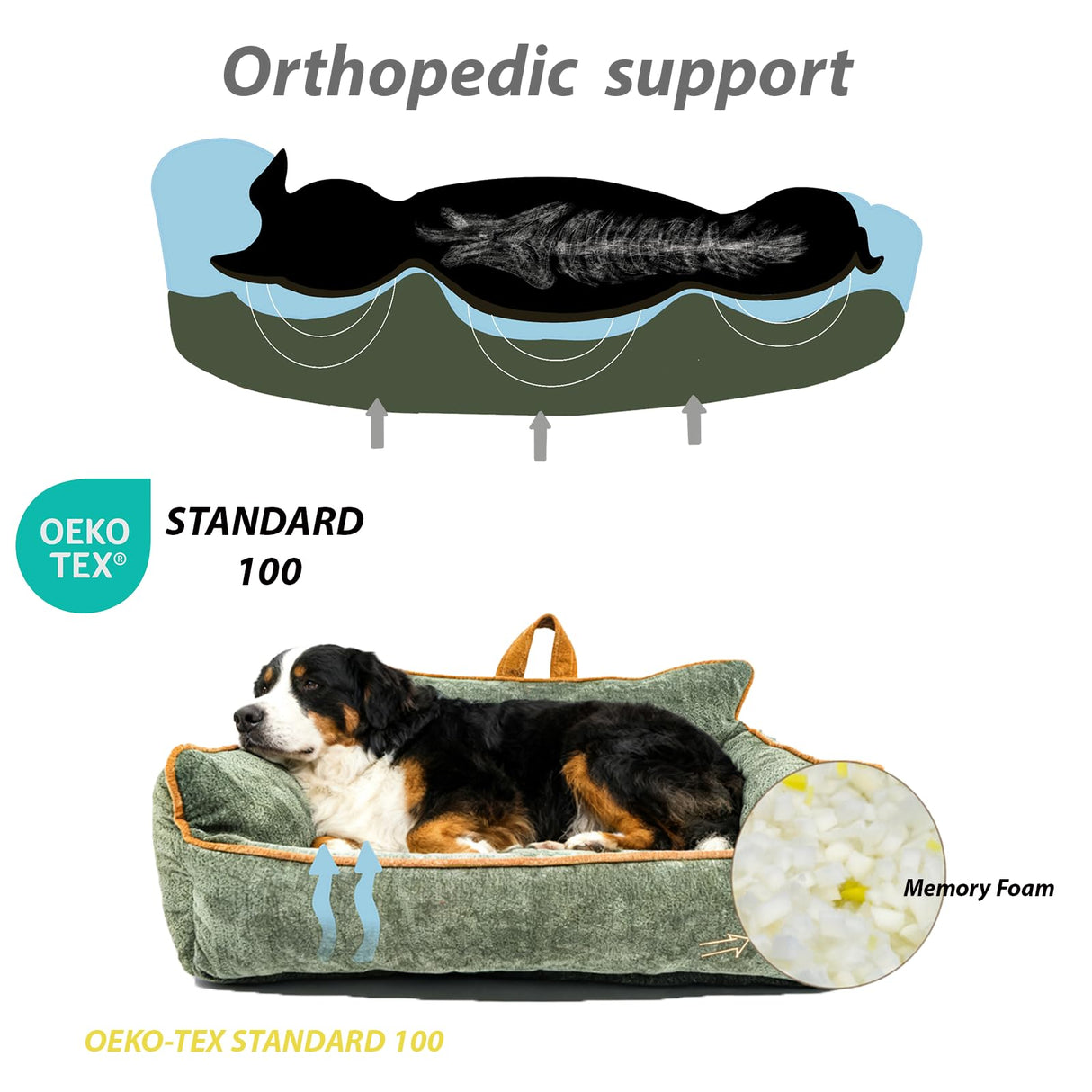 RAFASAFA Orthopedic Dog Bed with Memory Foam, Washable Plush Pet Bed for Small, Medium & Large Dogs, Cozy Bolster Crate Dog Bed for Joint Support & Comfort.(Green)