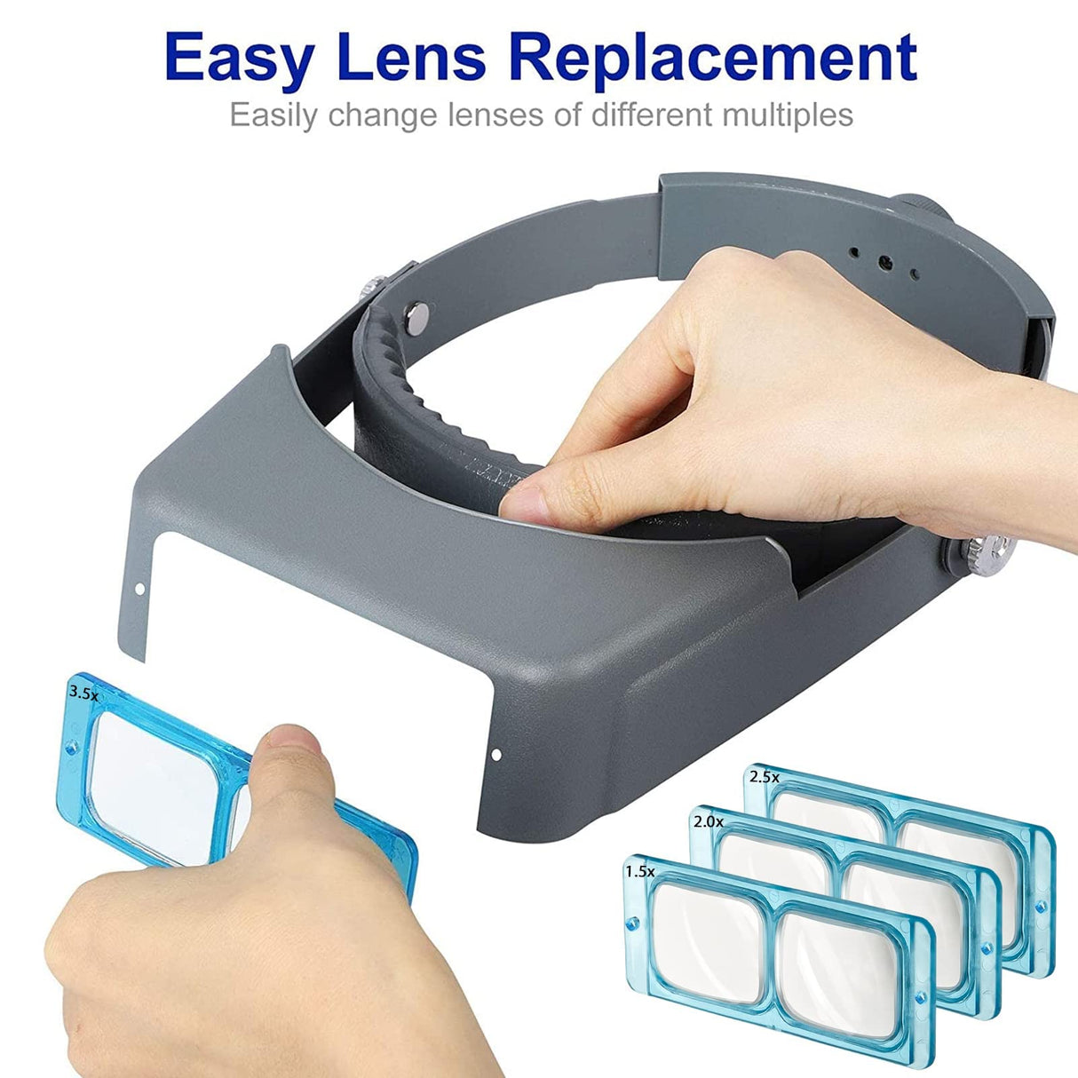 SUNJOYCO Head Mount Magnifier Headset, Headband Magnifying Glasses Optivisor Jeweler Loupe Magnify Goggles Visor with 4 Replaceable Optical Lens 1.5X, 2.0X, 2.5X, 3.5X Magnification for Repair, Crafts