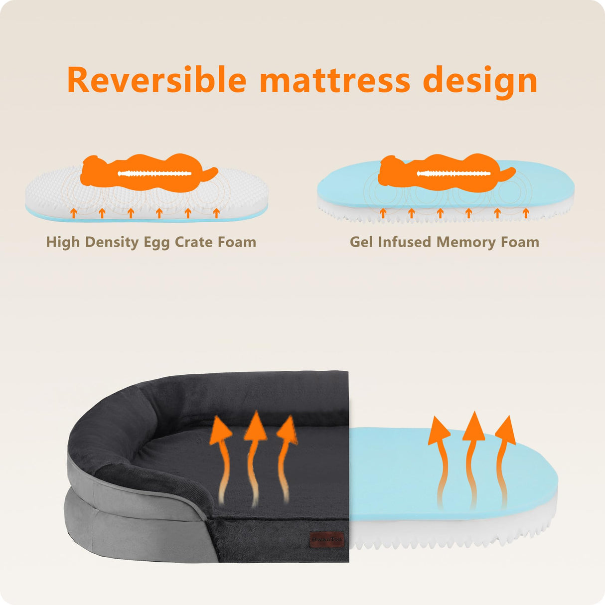 Dwanton Orthopedic Dog Bed for Large Dogs with Gel Memory Foam, Waterproof Dog Sofa, Washable Pet Bed with Four Sided Bolster Cushion, Removable Cover & Non-Slip Bottom, 42", Dark Gray