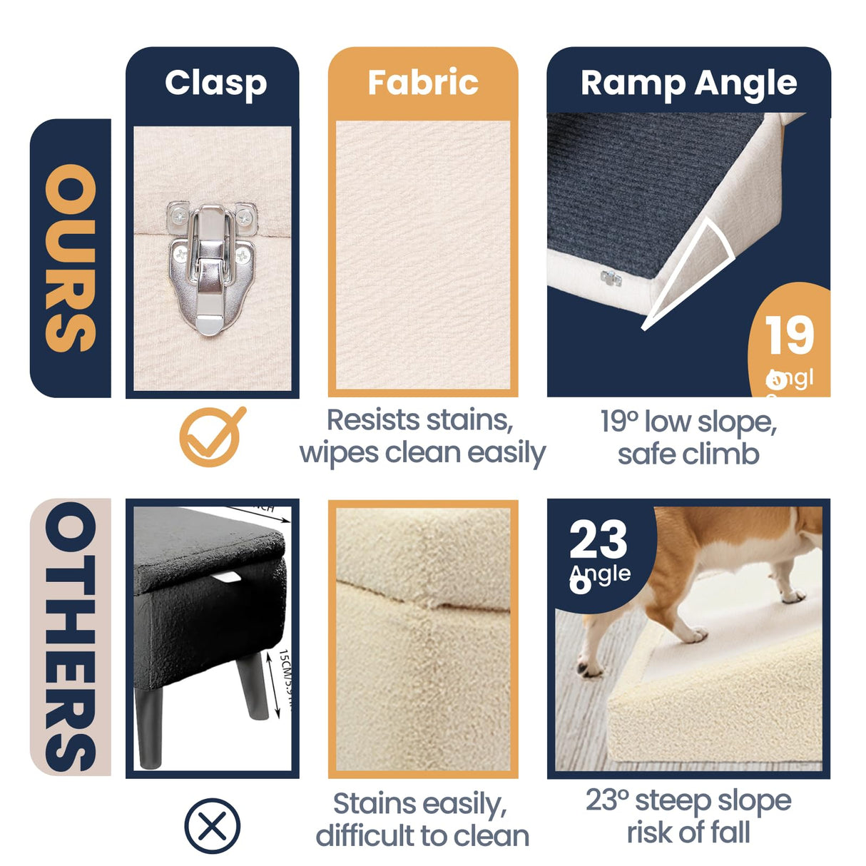 3-in-1 Dog Ramp with Storage – Pet Stairs for Dogs & Cats, Easy on Joints for Senior & Injured Pets, Hidden Storage Footstool, Anti-Slip, Supports 220 lbs, 18" High for Beds & Sofas