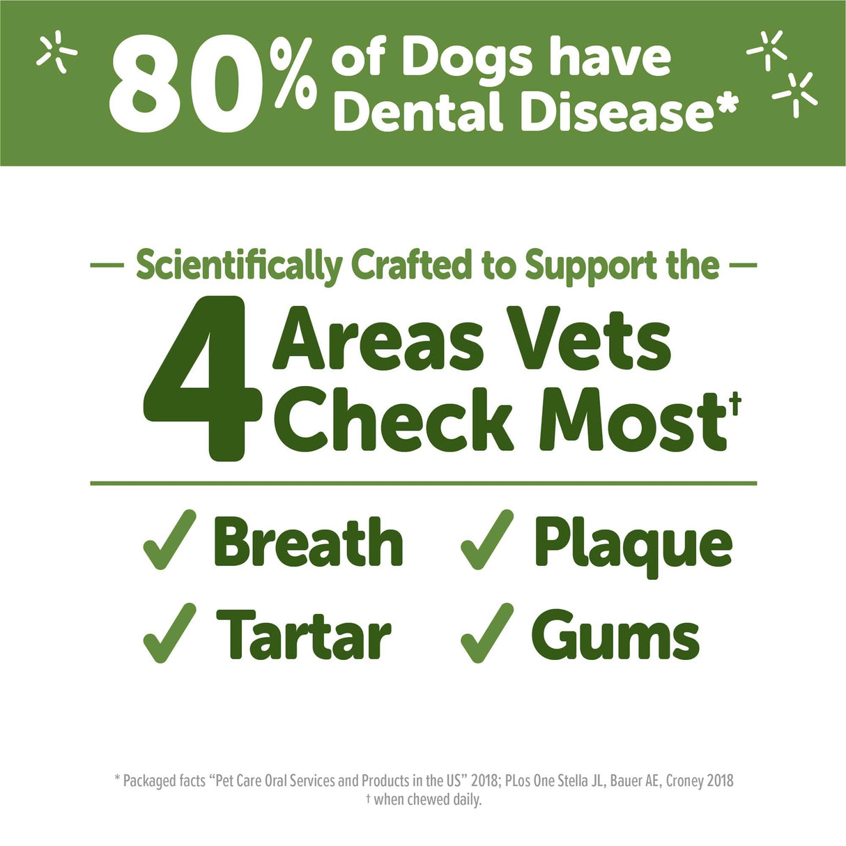 Whimzees Wellness Stix Dog Dental Treats, Natural Chews, Small Size Stick, (28 Count)