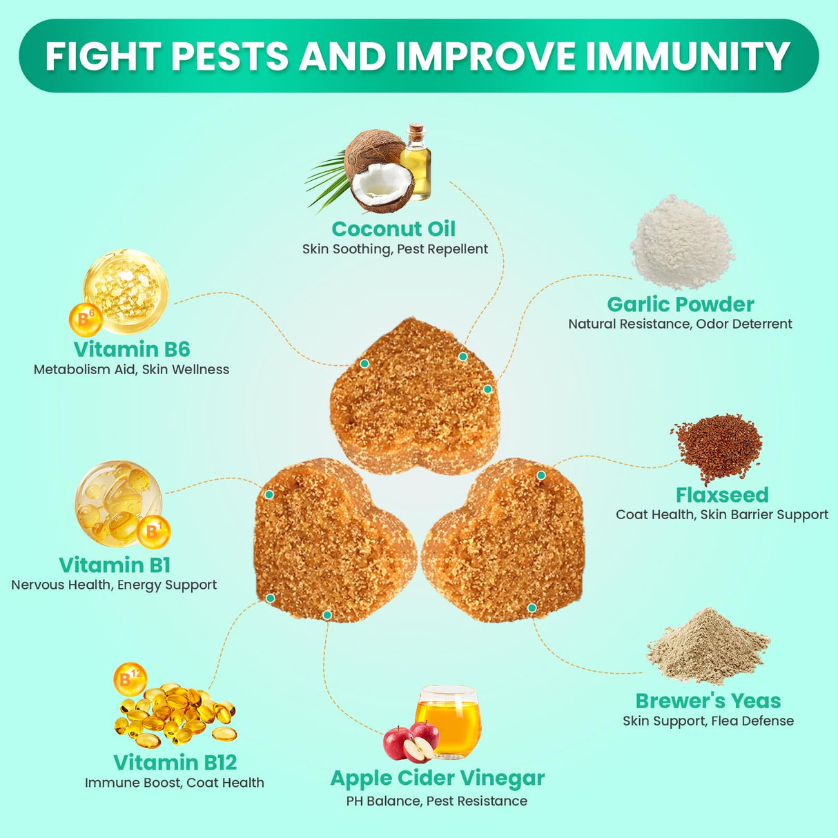 Flea and Tick Prevention for Dogs Chewable, 200 Natural Soft Chews Oral Flea and Tick Supplement for Dogs Puppies, All Breeds & Sizes - Chicken Flavor