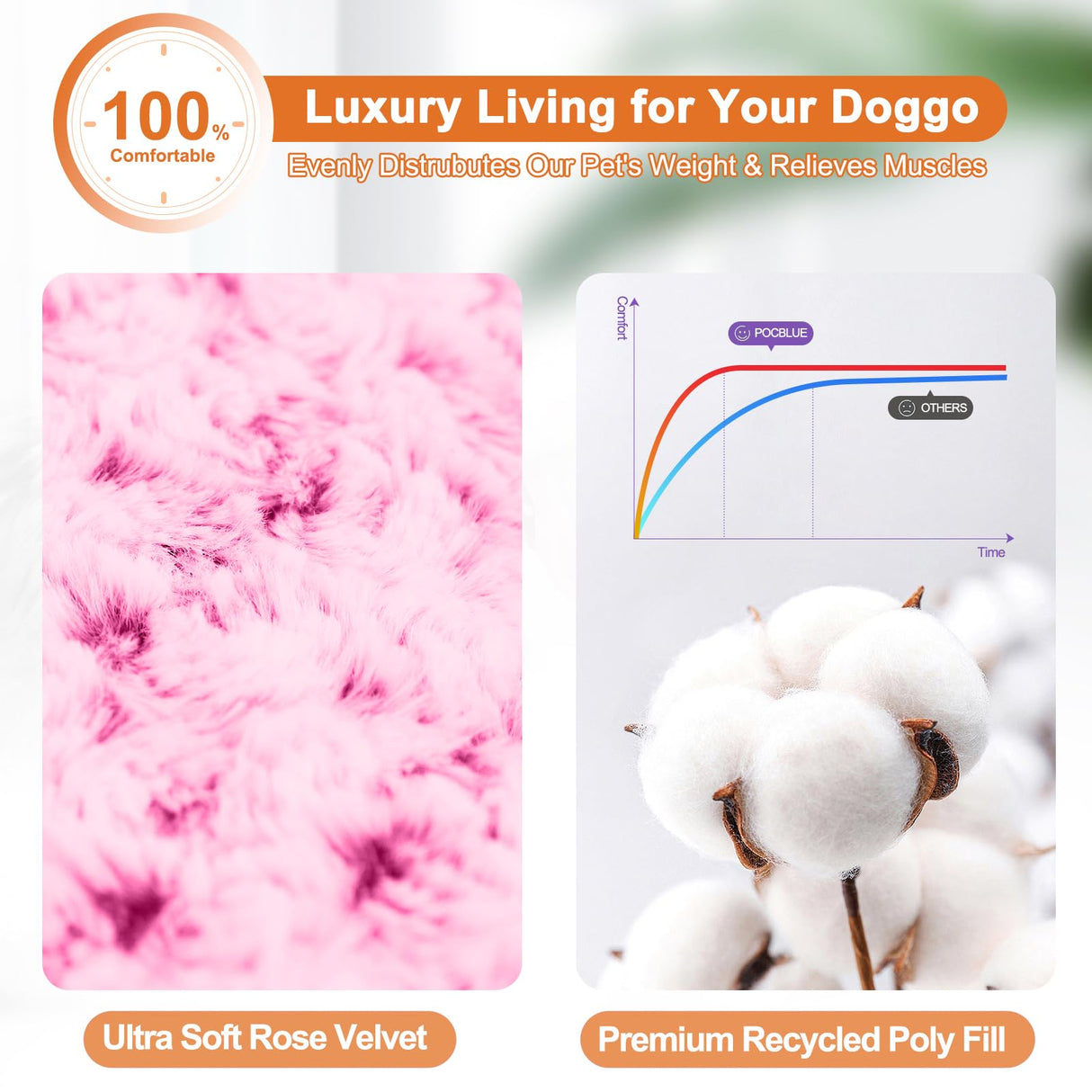 POCBLUE Dog Bed Medium Sized Dog, Washable Plush Pet Bed for Crate, Anti-Slip Pet Mat for Cages, Comfy Crate Pad for Outdoor/Indoor/Car Use, Soft Kennel Pad for Dogs Up to 40 lbs, 29"x19", Pink