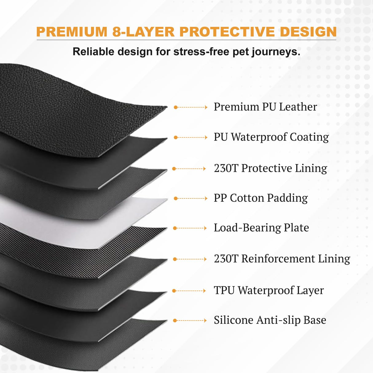 KARMNEEV Dog Seat Extender for Cars, Heavy-Duty Waterproof Dog Travel Back Seat Bridge, Anti-Scratch, Easy-Clean Surface, Designed for SUV and Truck Owners with Active Dogs, 400lb Max Load