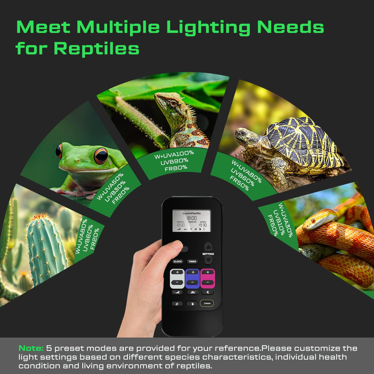 LuminPacific LED Reptiles Light with Remote, UVA UVB FR Lamp for Rainforest & Desert Reptiles, Ferguson Zones 1-4, Timer Switch, 10 Dimmable, for Bearded Dragon, Turtle, Frog, Snake, Plant (1 Pack)