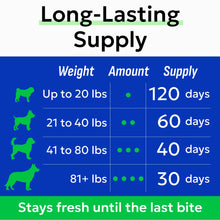 Load image into Gallery viewer, BARK&SPARK Probiotics for Dogs Digestive Health w/Enzymes - Diarrhea Gas Treatment Upset Stomach Relief - Allergy & Itchy Skin - Pet Dogs Probiotics - Digestion Supplement Treat (120Ct Chicken)