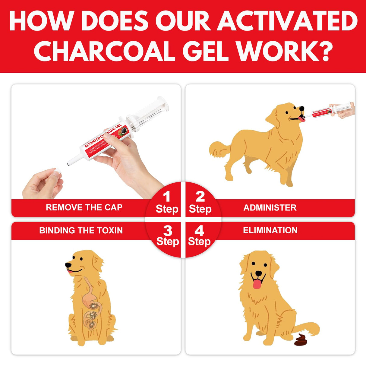 Activated Charcoal for Dogs(60 cc) - Pet Poisoning & Diarrhea Remedy - Dog First Aid Kit Charcoal Emergency, Ready to Absorb Toxins