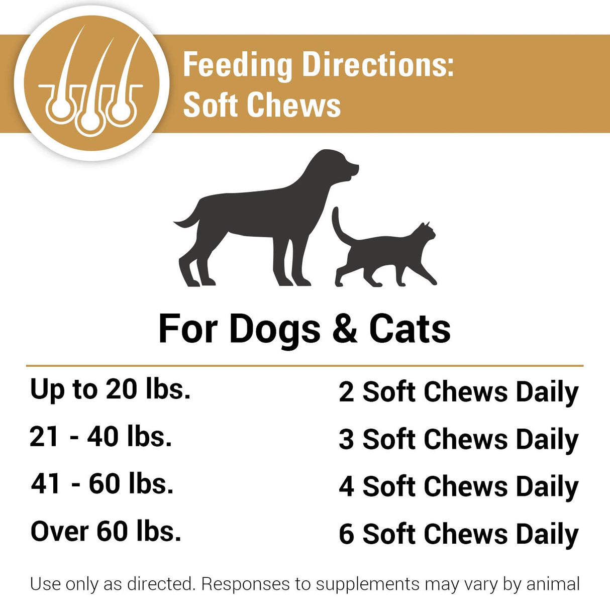 Vet Classics Salmon Oil Pet Supplement for Healthy Skin, Glossy Coats – Dog Coat Supplement, Cat Skin Supplement – Includes Omega-3, 6, 9, Source of DHA, EPA – Soft Chews 90 Ct.