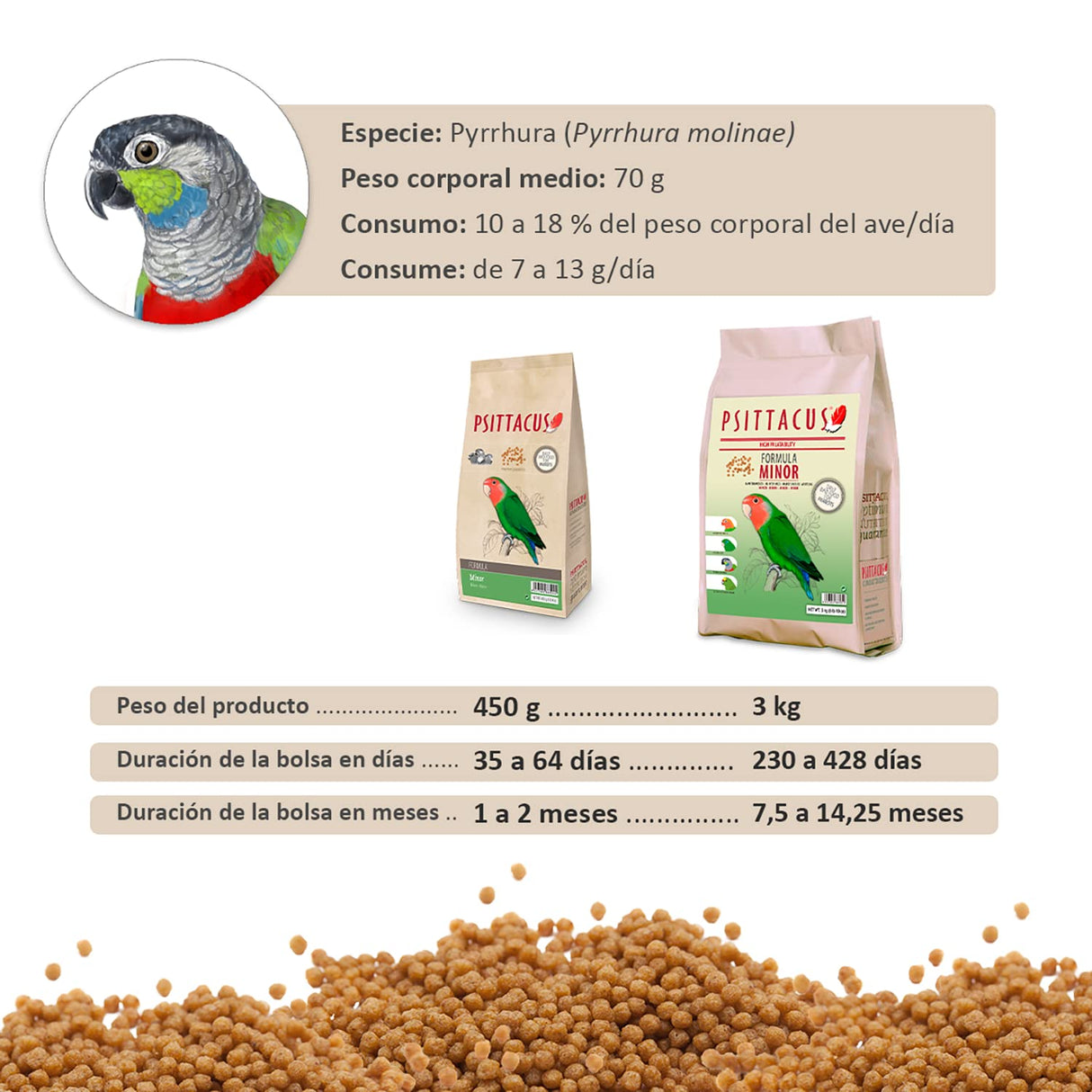 Psittacus Minor 1 lb | Complete Pellet Diet for Lovebirds, Parrotlets and Green Cheeks | Premium Food for Birds, 100% no-GMO