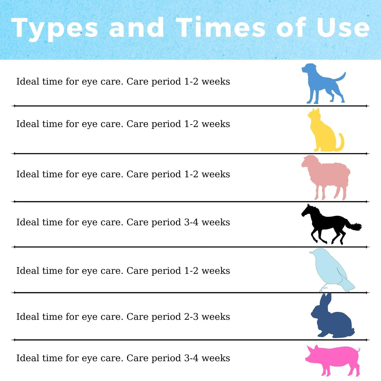 TERRAPET Pet Eye Care Ointment for Dogs, Cats, Cattle, Sheep, Horse, Bird 1/8 oz / 5 gr, 1 Tube