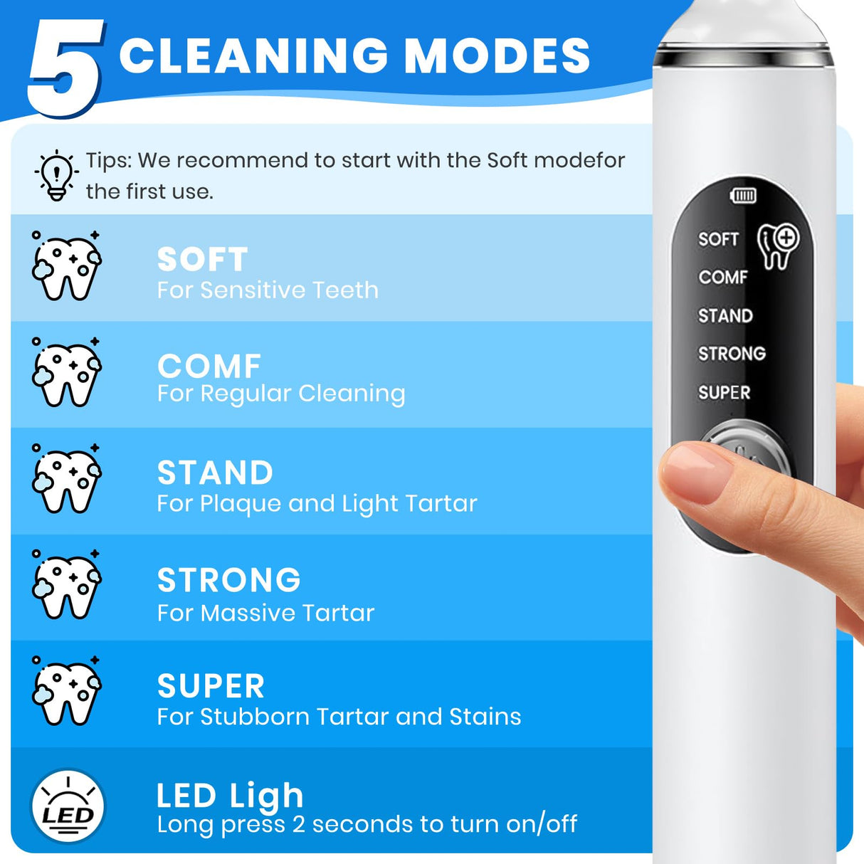 PATWING Dog Plaque Remover for Teeth,Pet Tooth Cleaner with LED Light,Cleaning Kit for Tartar and Stains,5 Adjustable Modes,Pet Teeth Cleaning kit,Suitable for Dogs and Cats (White)